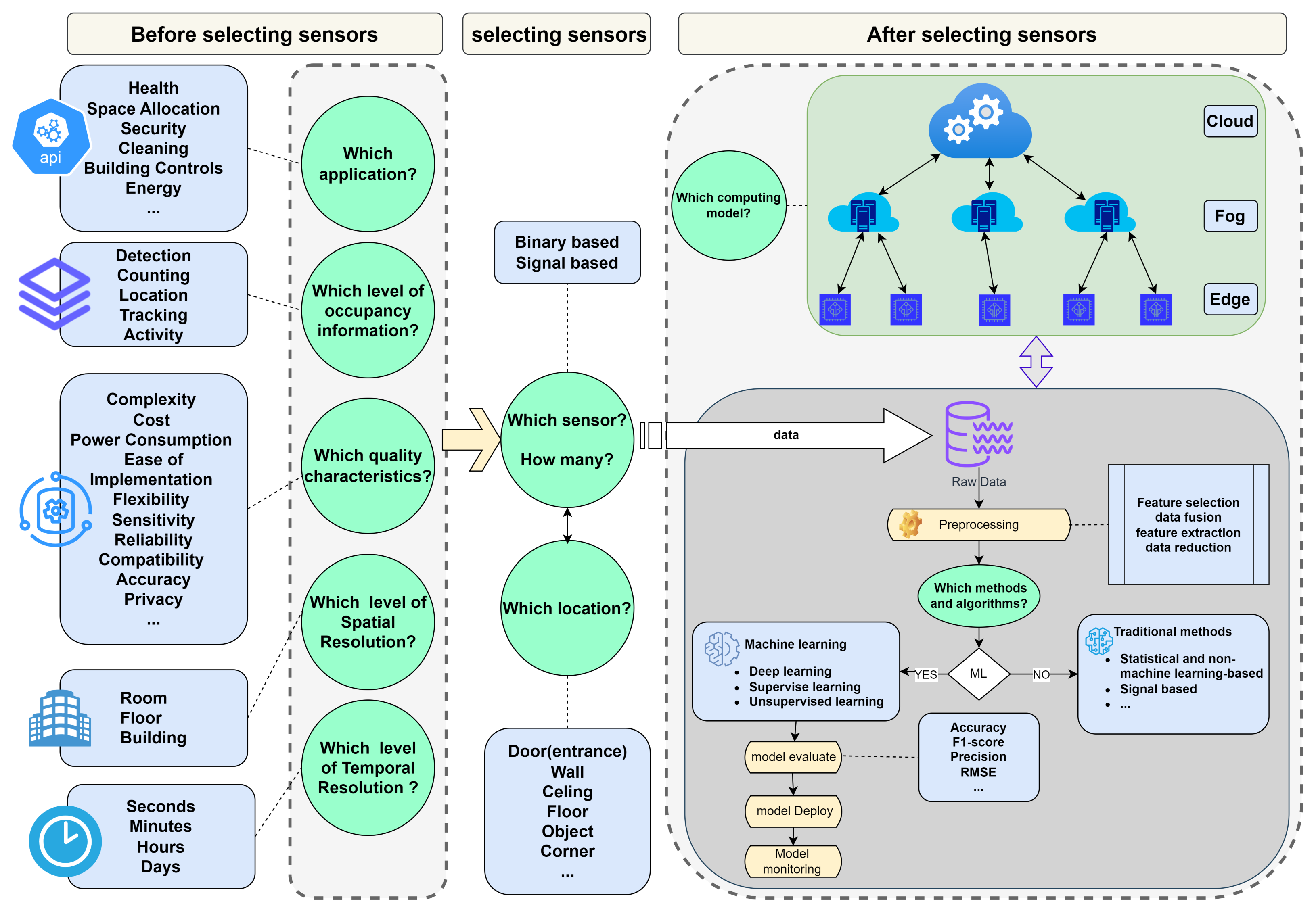 Sensors 24 01533 g016