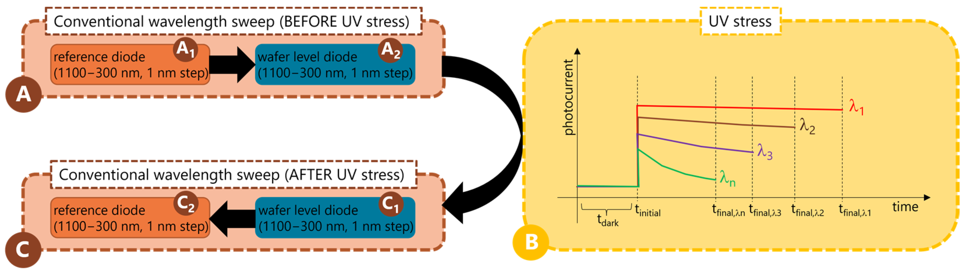 Sensors 24 01535 g002