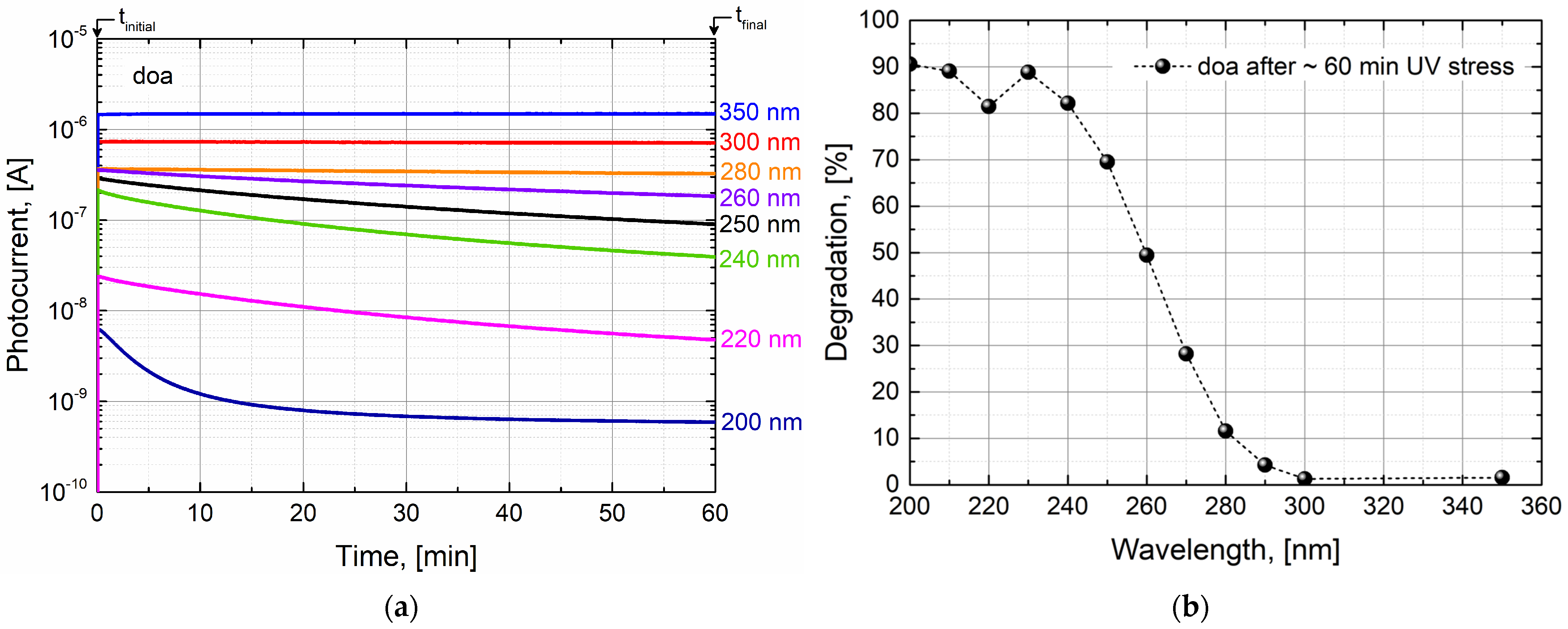 Sensors 24 01535 g003