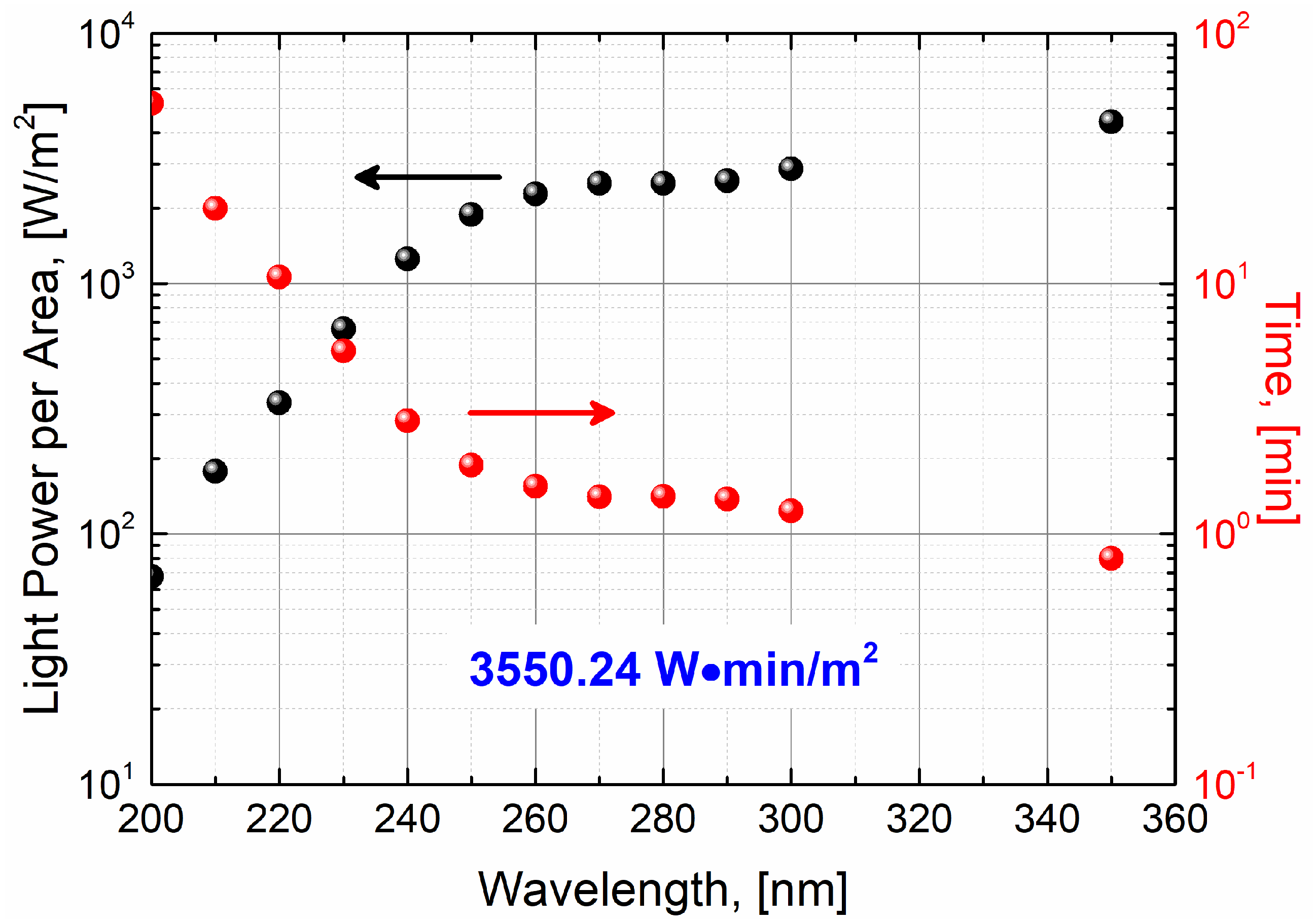 Sensors 24 01535 g004
