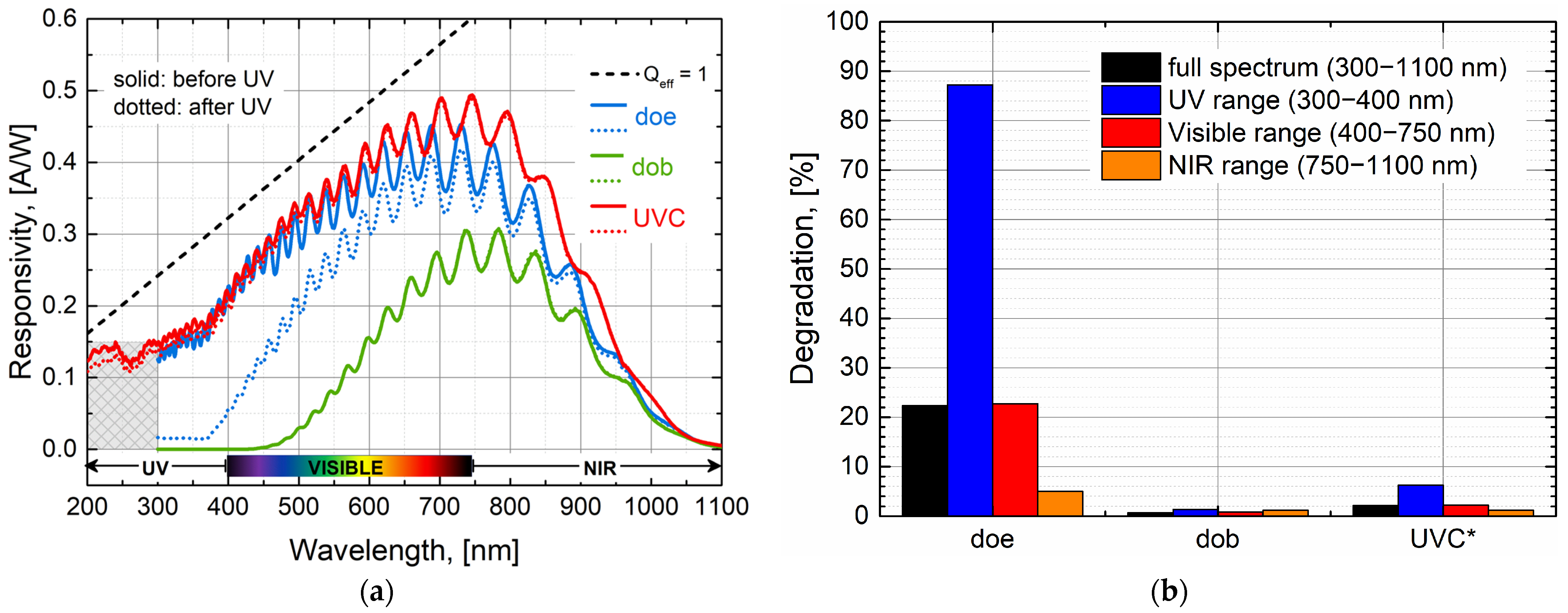 Sensors 24 01535 g006