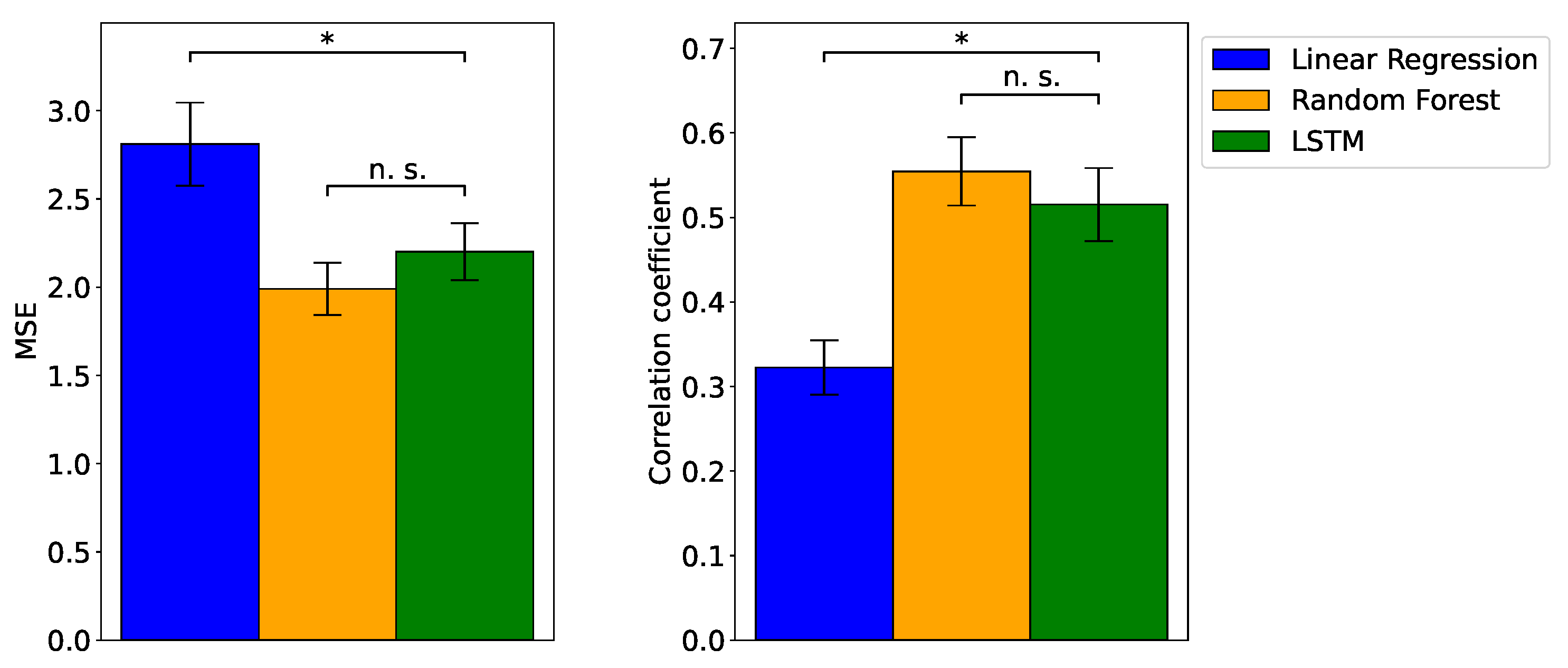Sensors 24 01536 g003