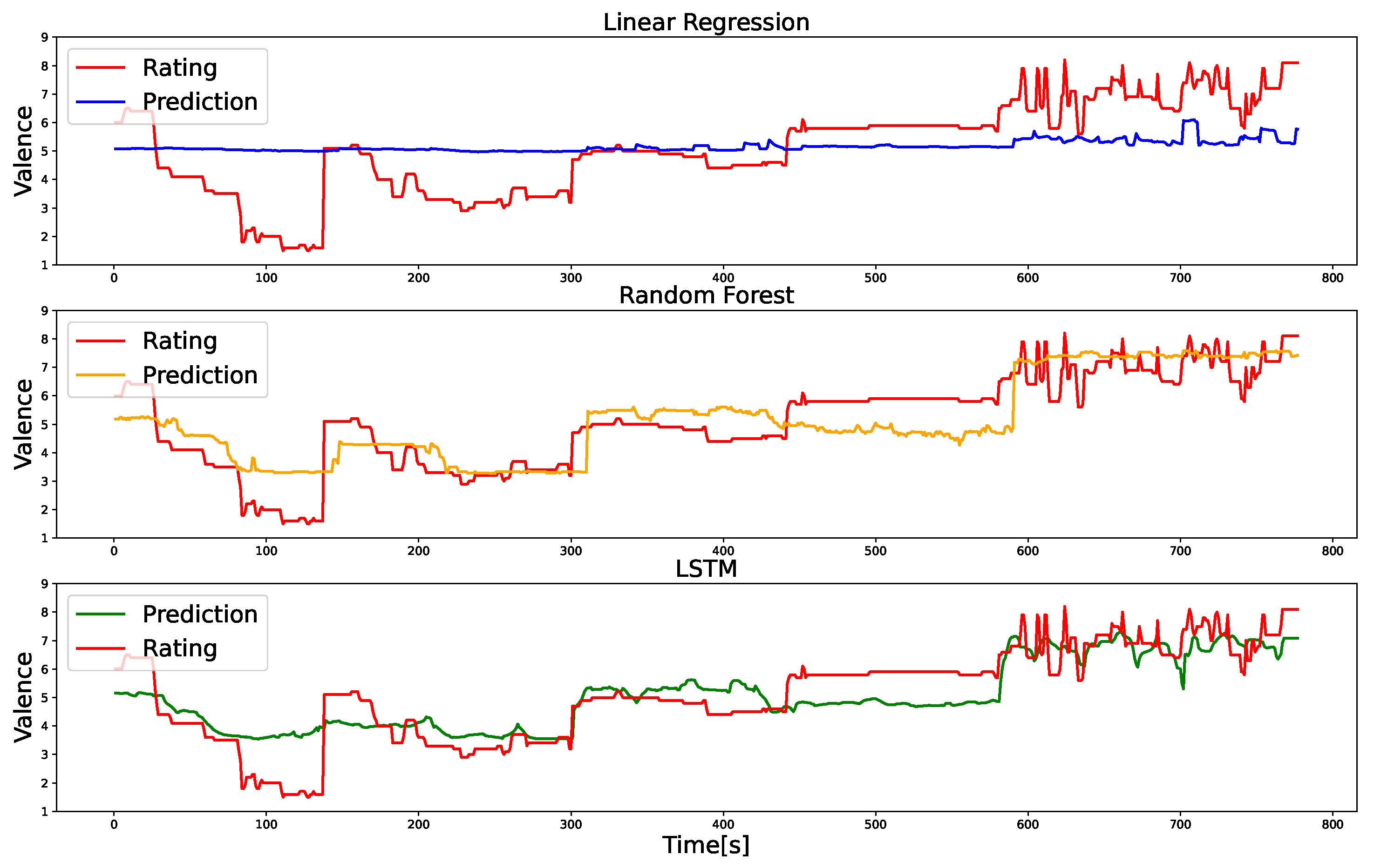 Sensors 24 01536 g004