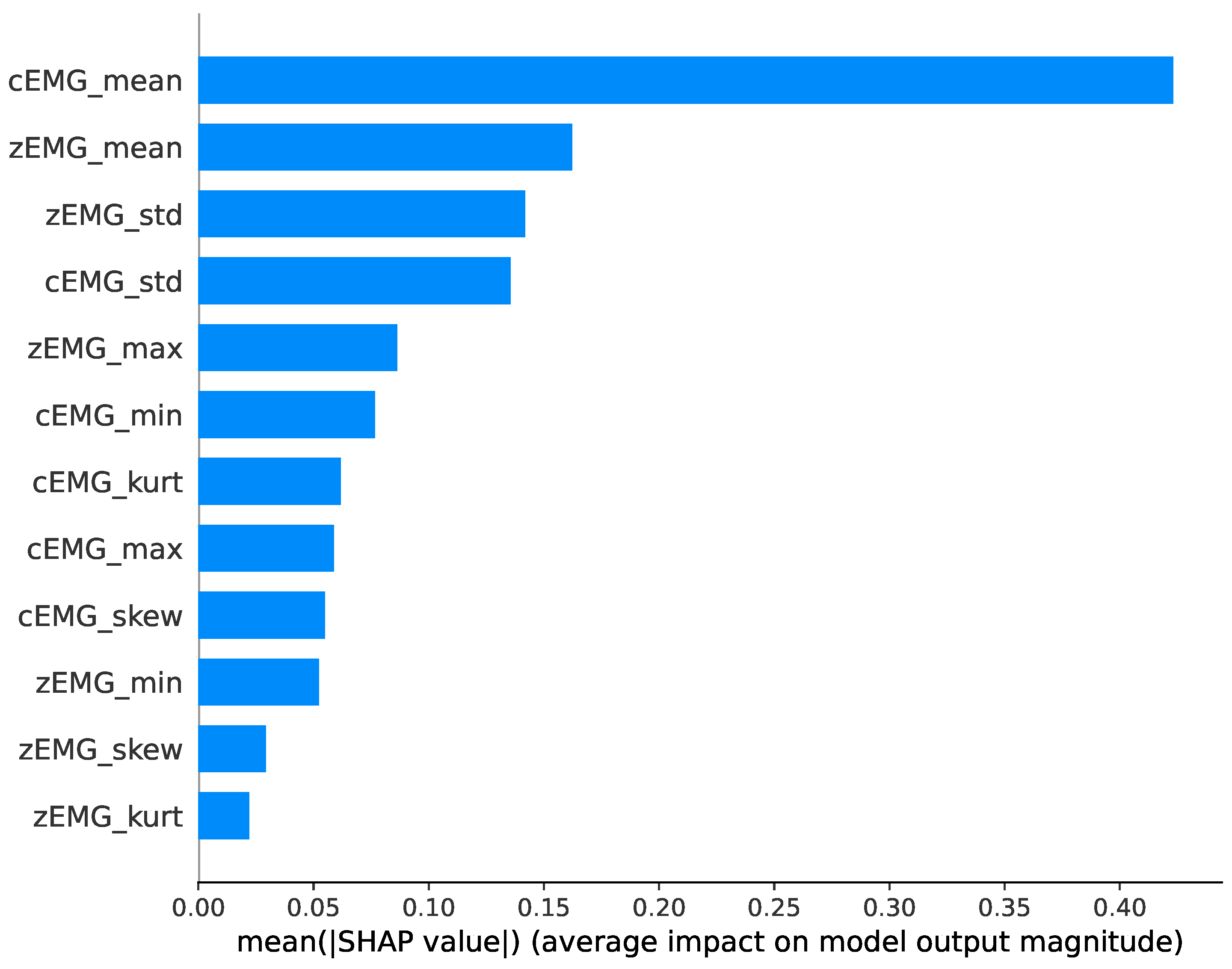 Sensors 24 01536 g005