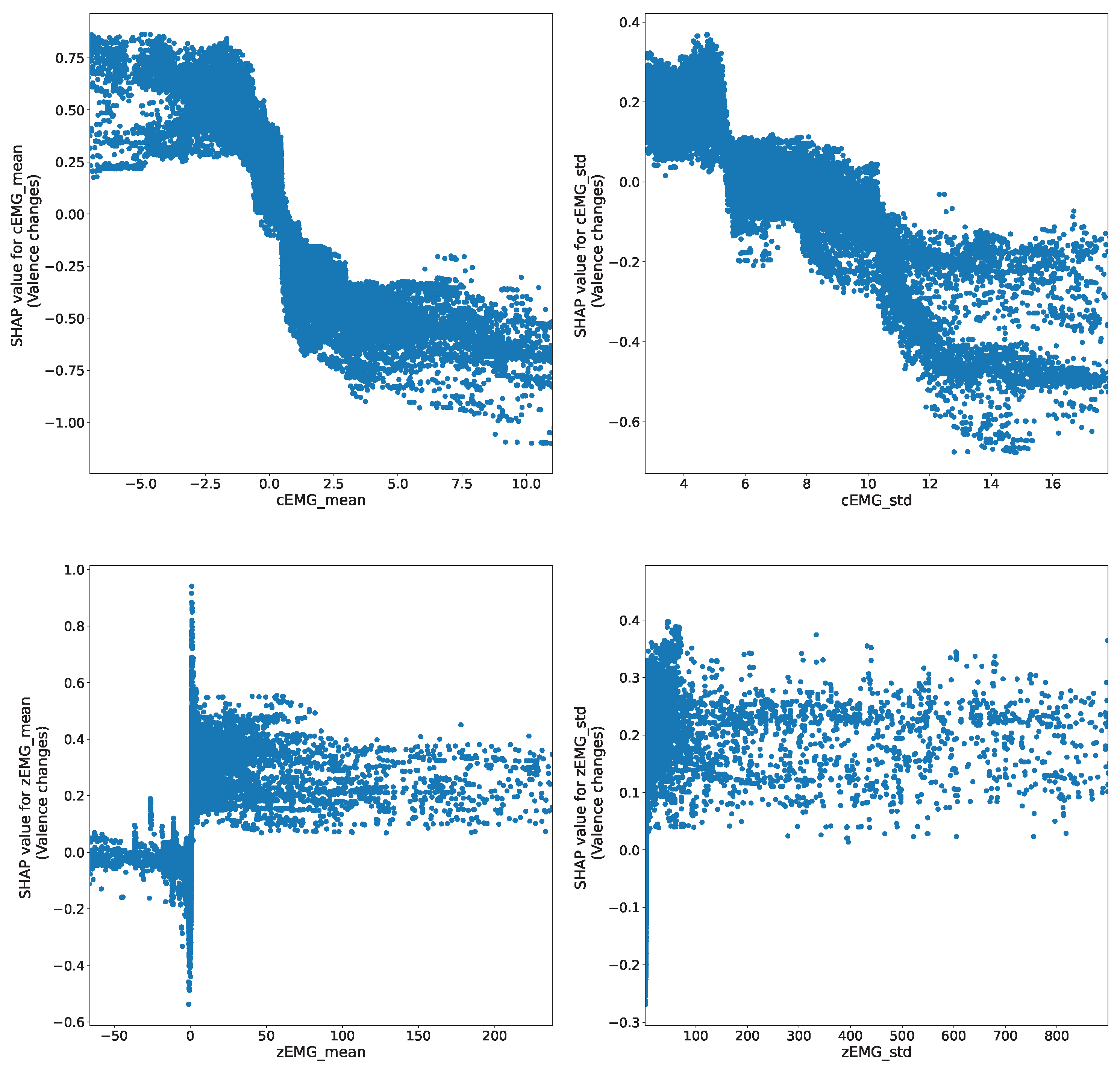 Sensors 24 01536 g006