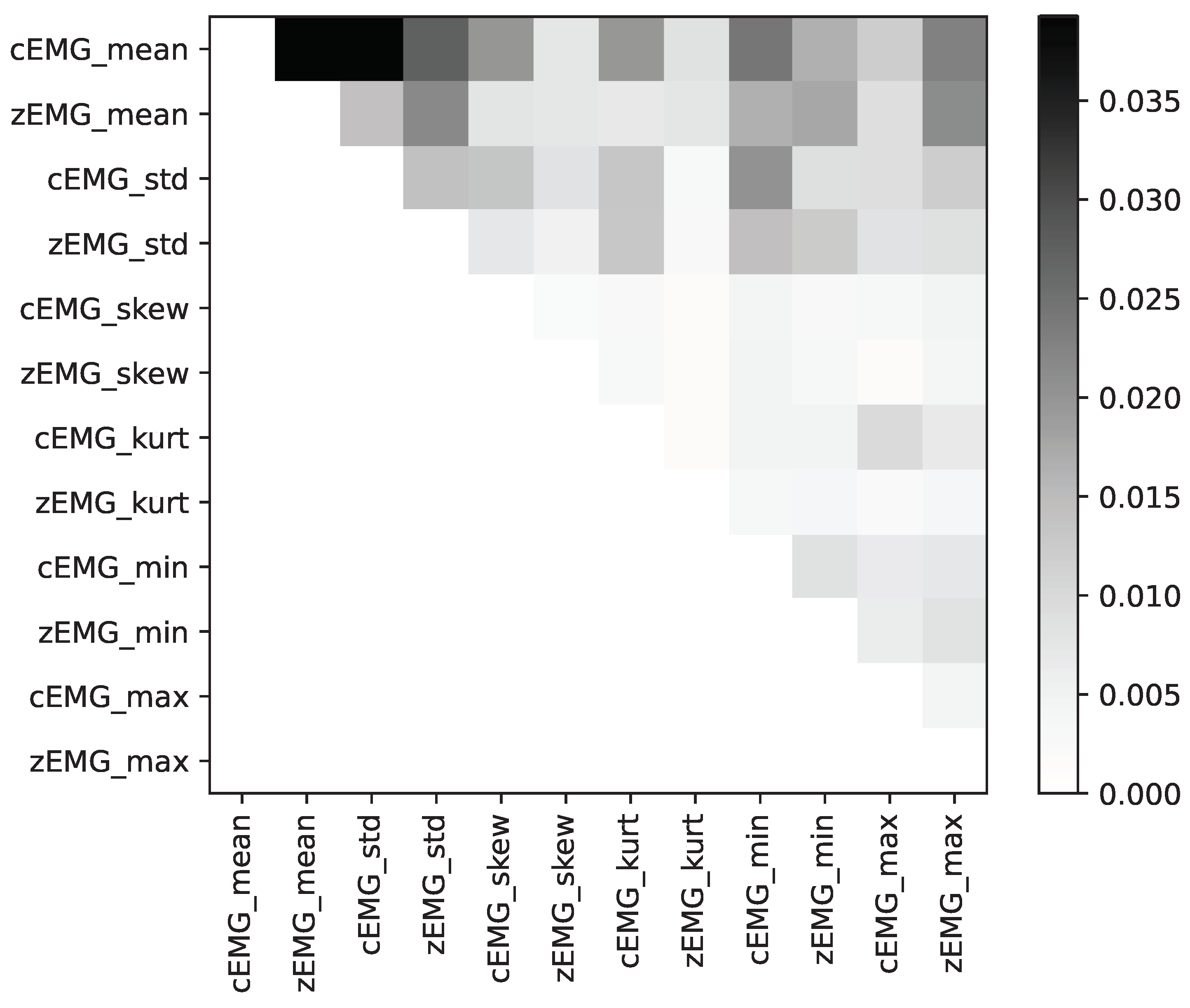 Sensors 24 01536 g007