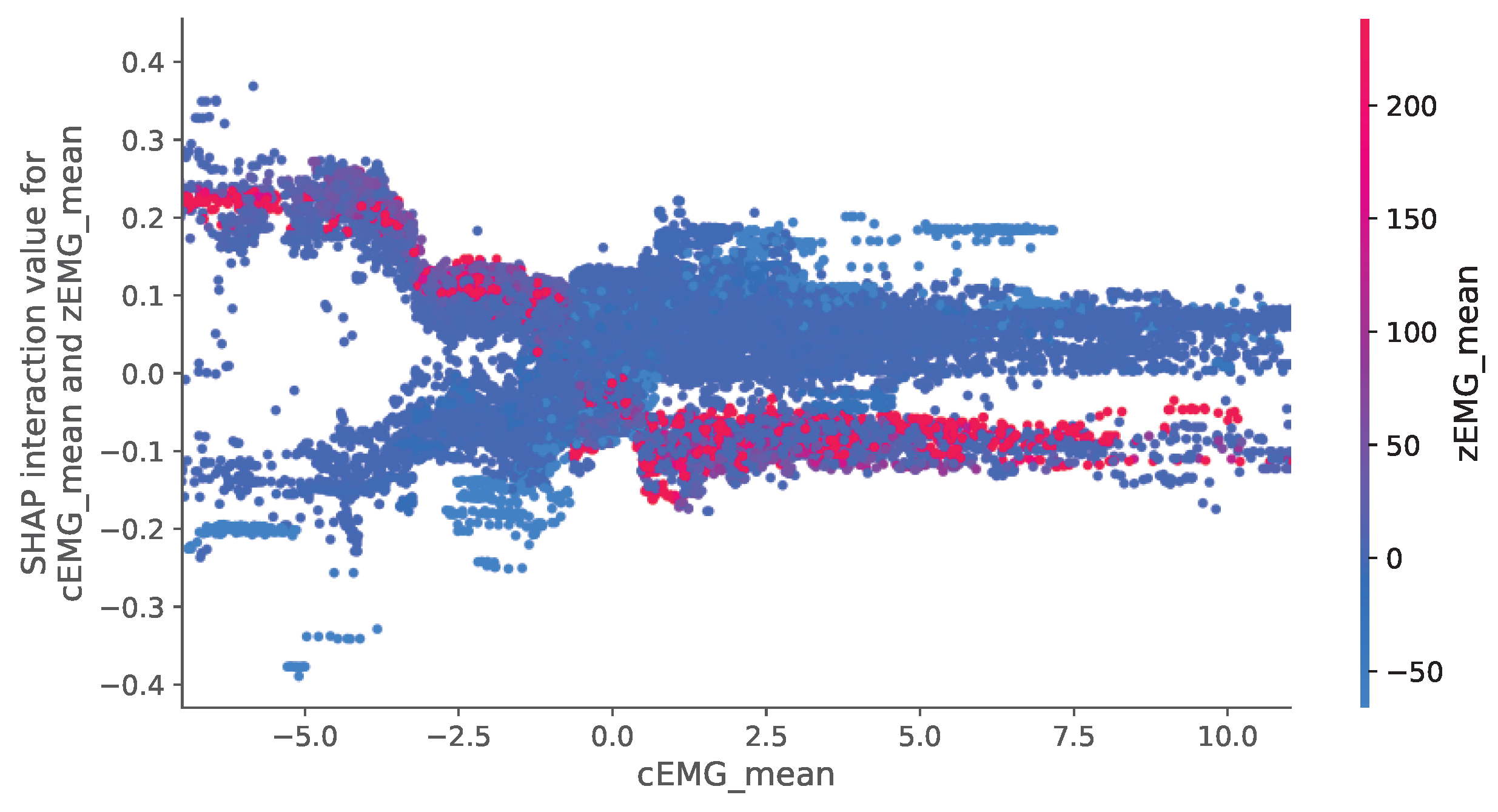 Sensors 24 01536 g008