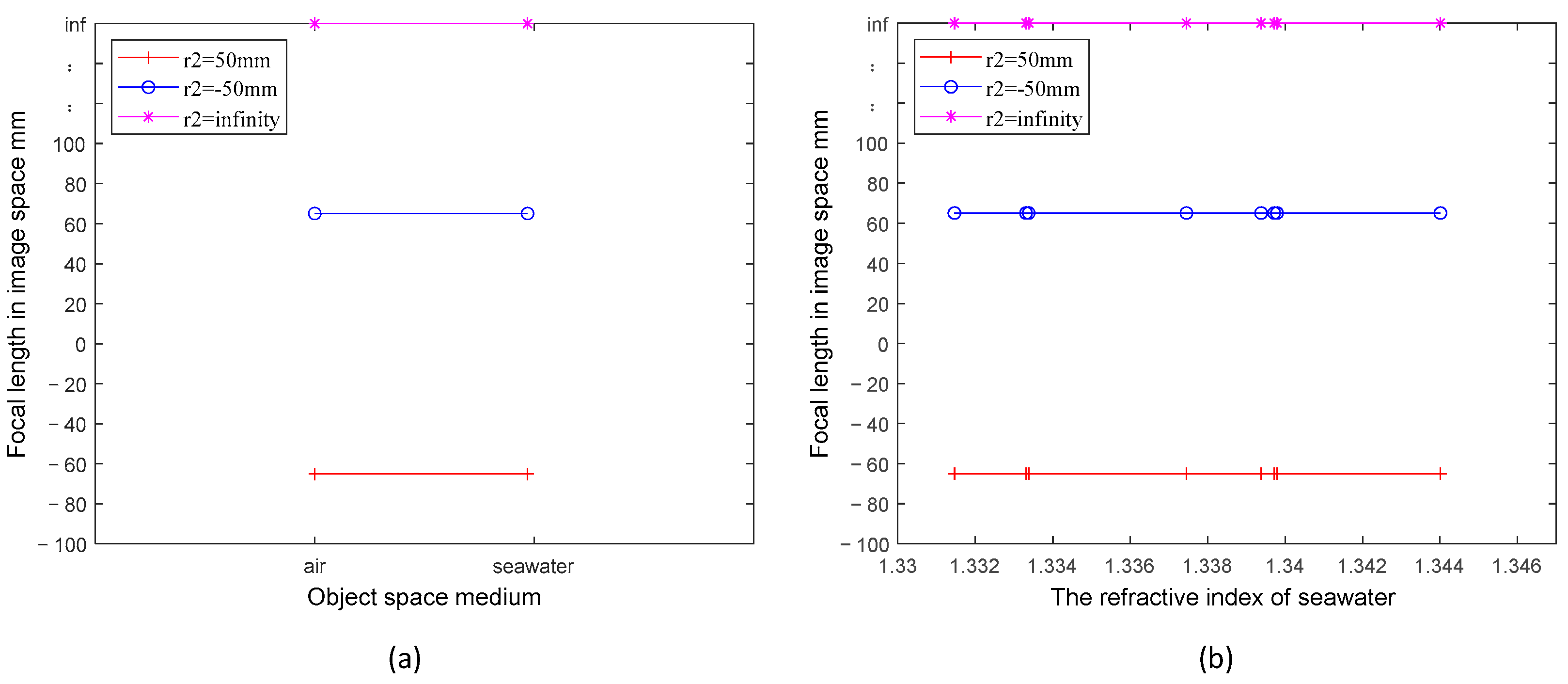 Sensors 24 01537 g002