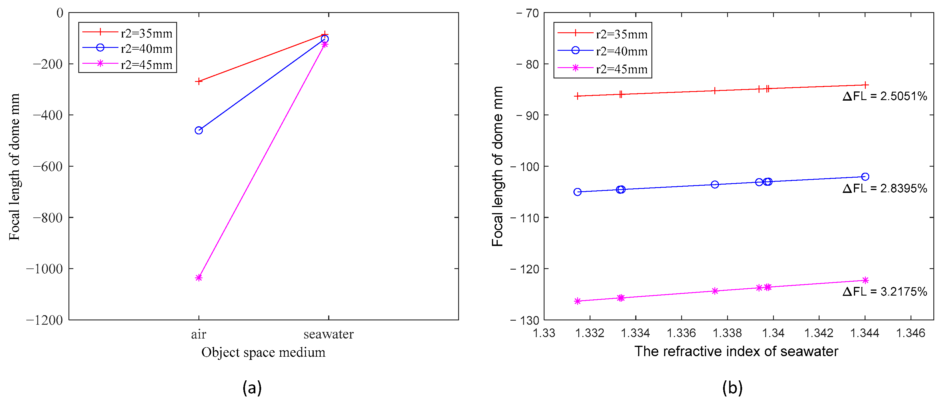 Sensors 24 01537 g004