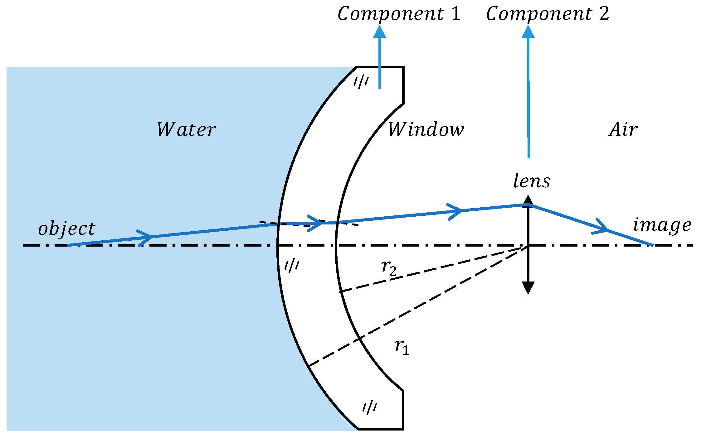 Sensors 24 01537 g005