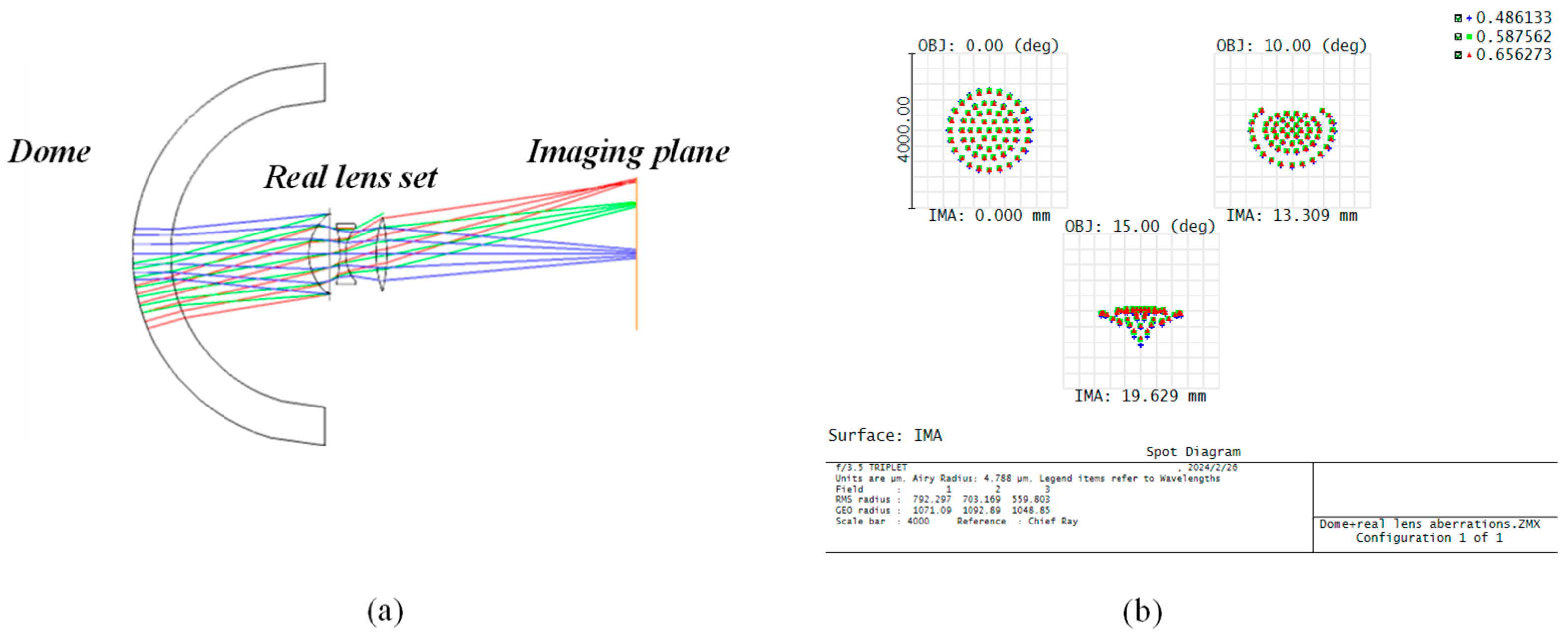 Sensors 24 01537 g011