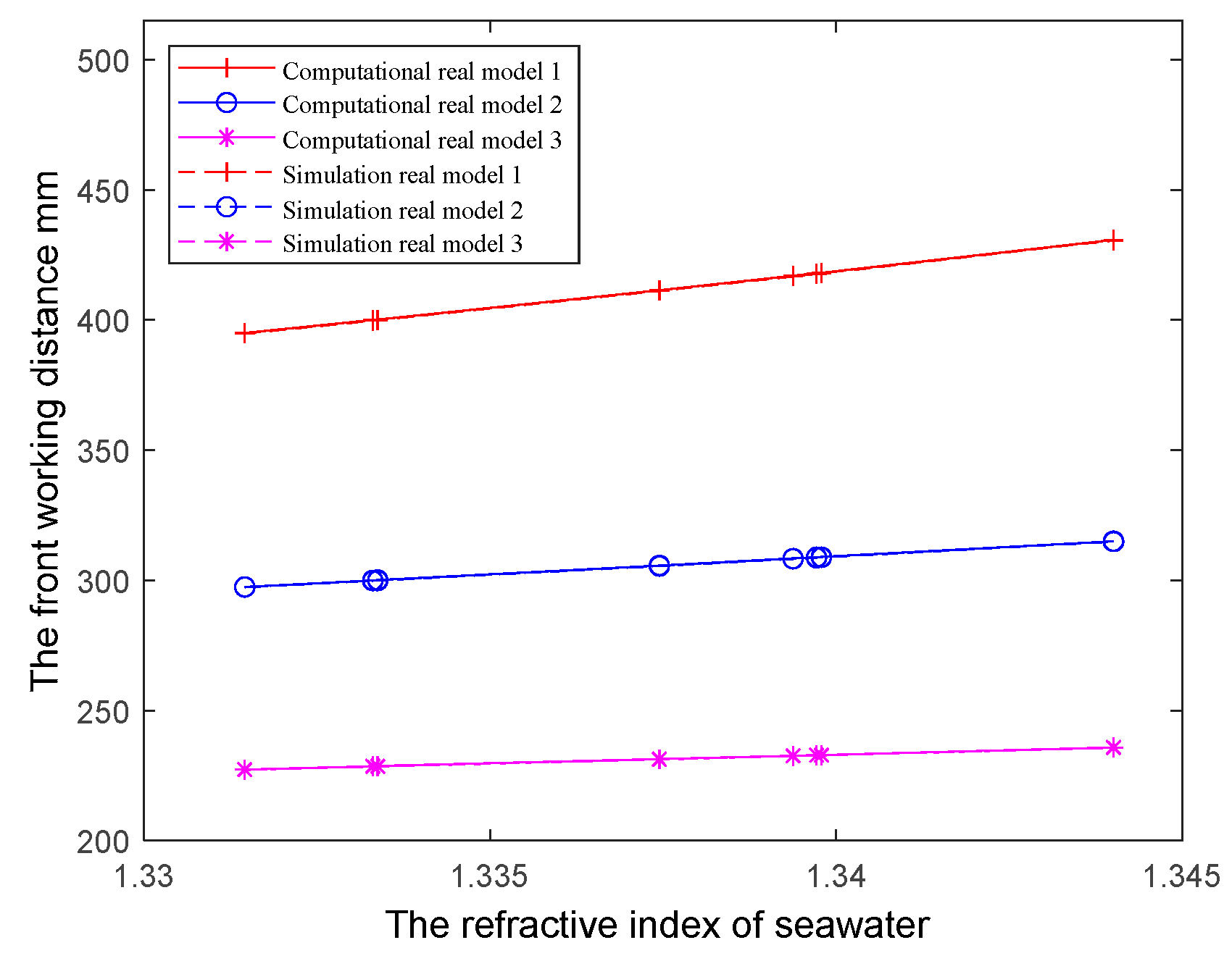Sensors 24 01537 g012
