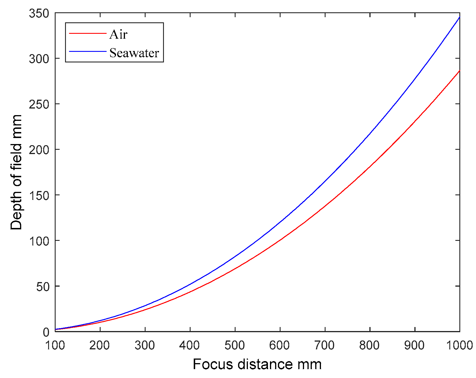 Sensors 24 01537 g013