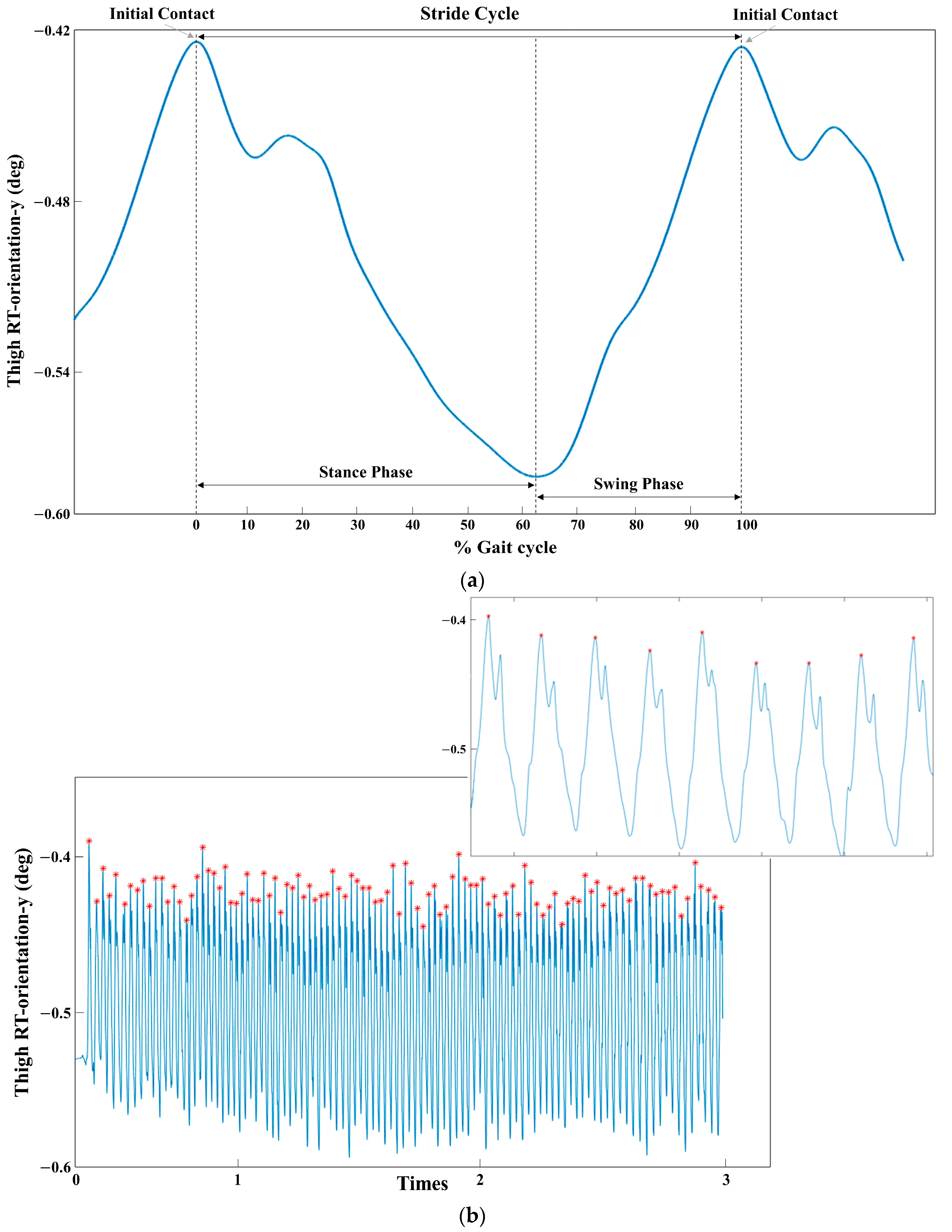 Sensors 24 01548 g002