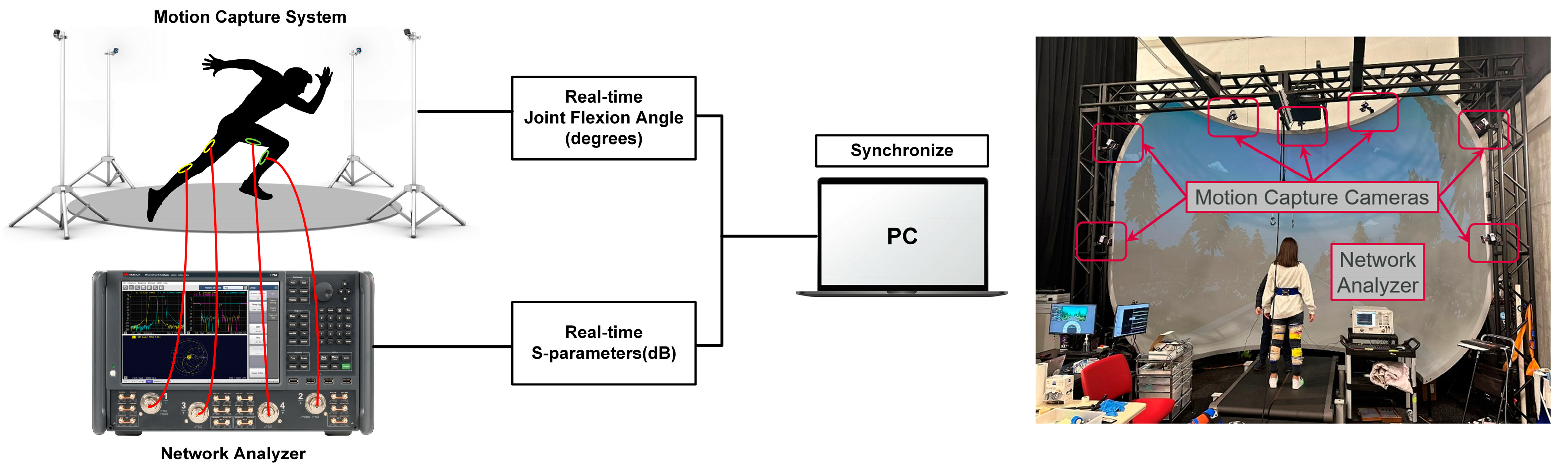 Sensors 24 01549 g005