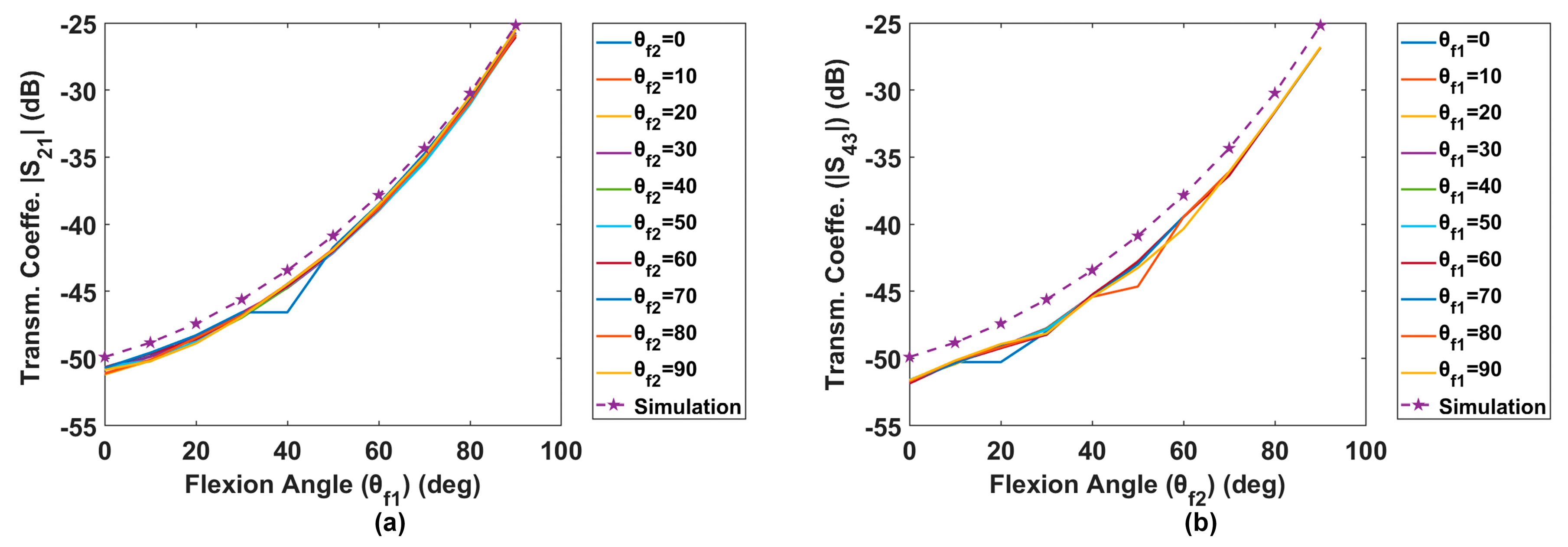 Sensors 24 01549 g006