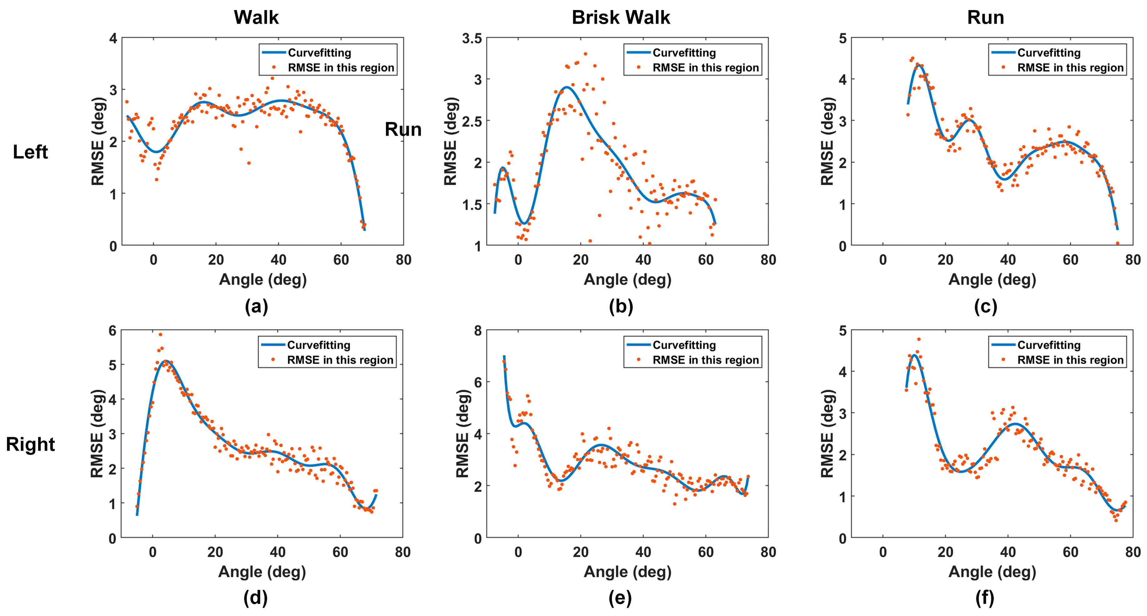 Sensors 24 01549 g009