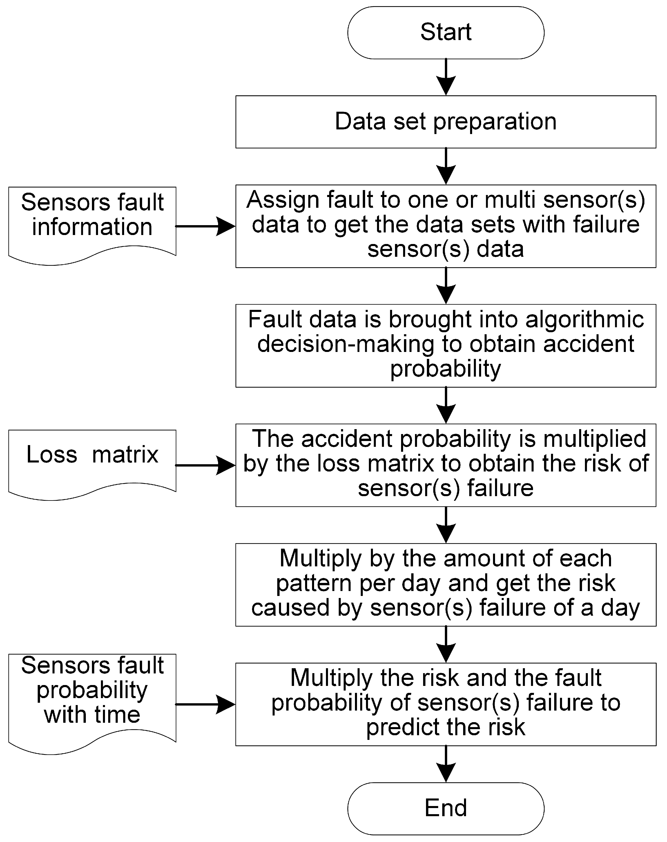 Sensors 24 01550 g001
