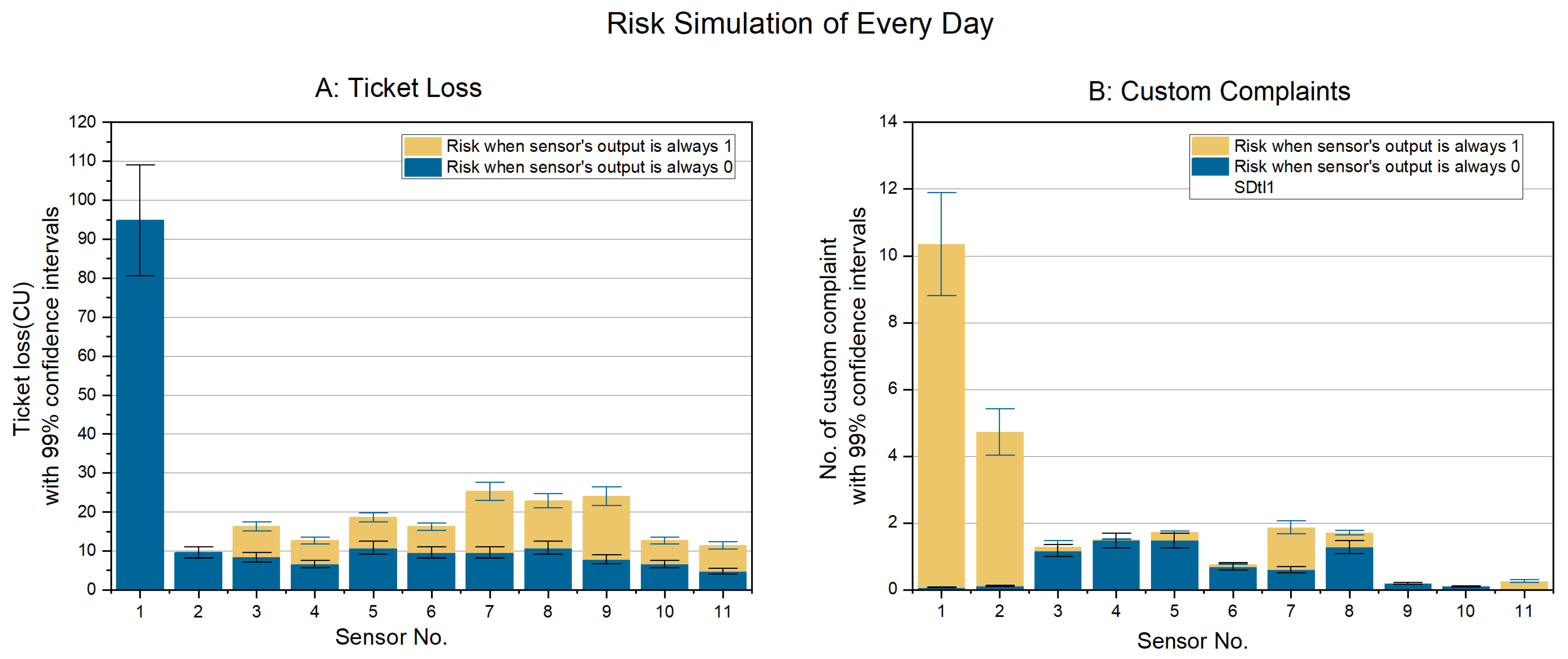 Sensors 24 01550 g004