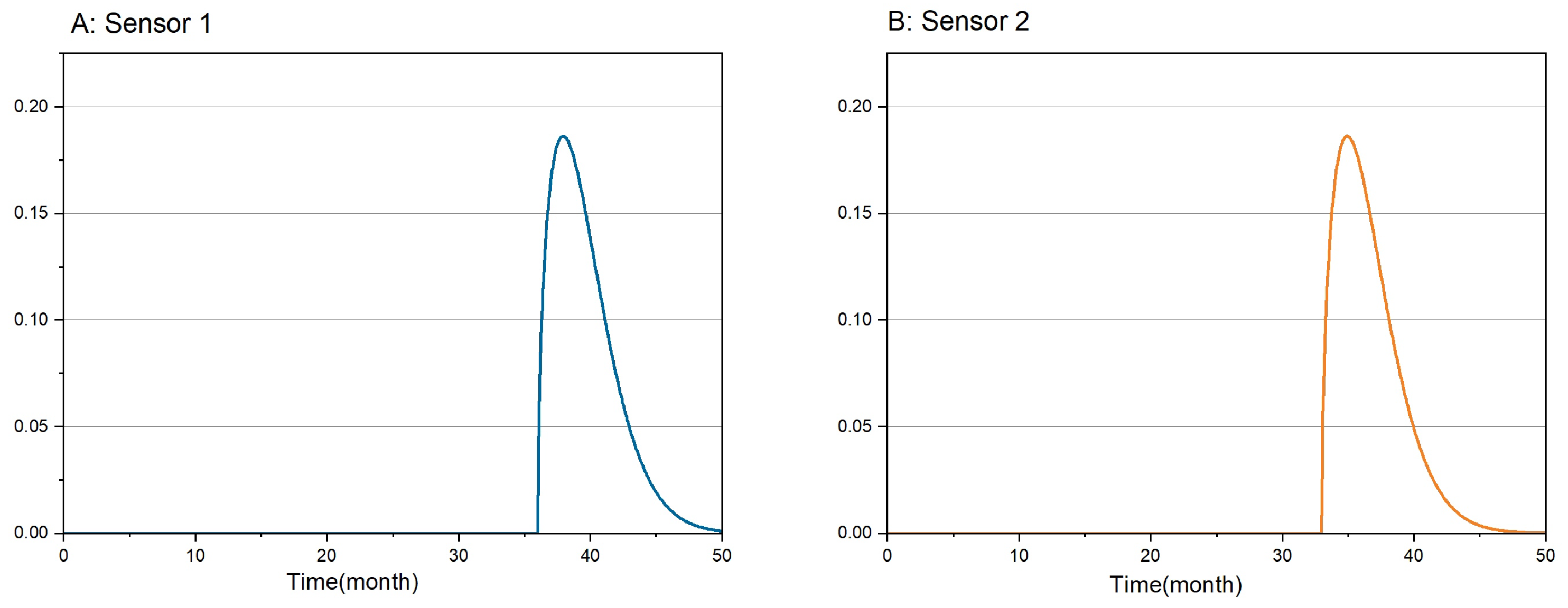 Sensors 24 01550 g005