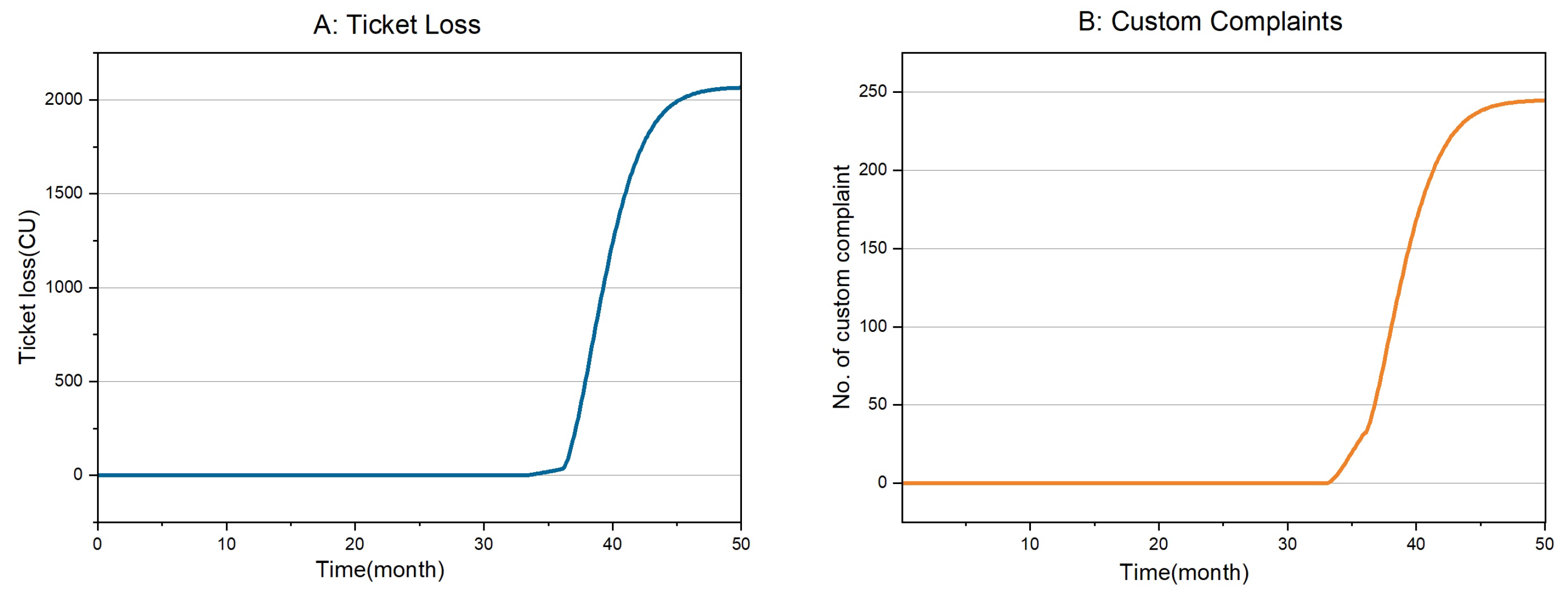 Sensors 24 01550 g006