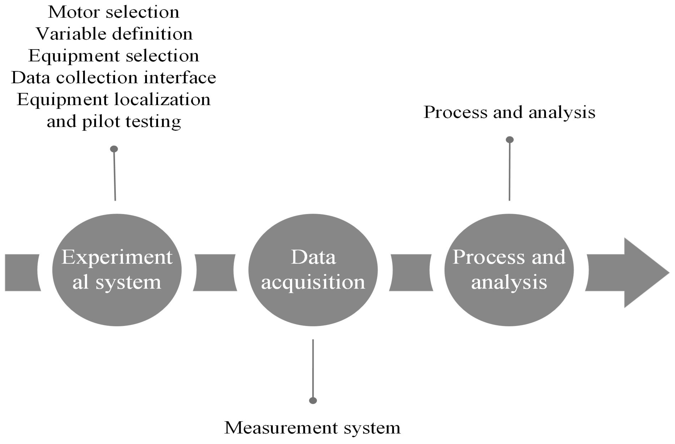 Sensors 24 01551 g001