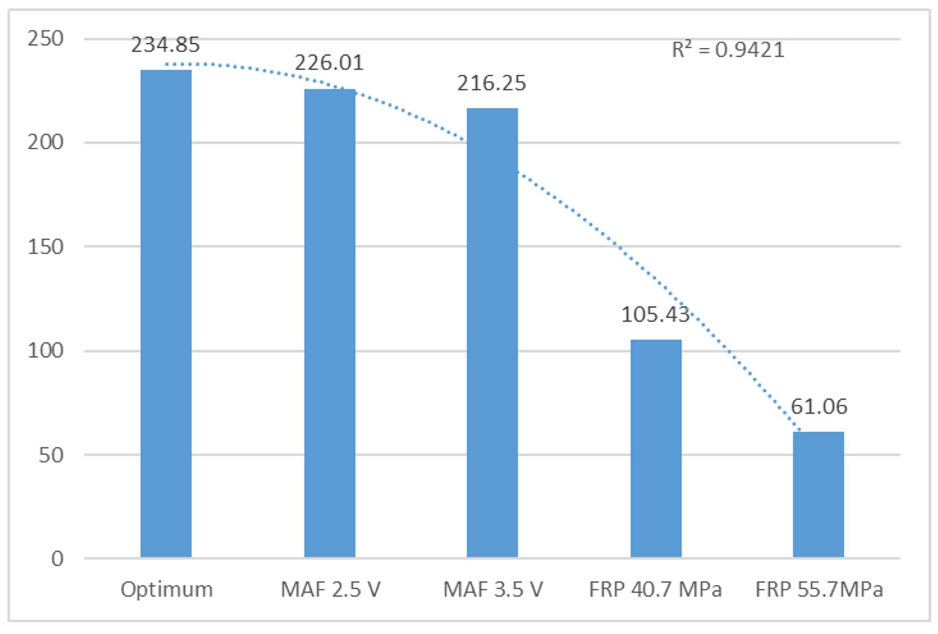 Sensors 24 01551 g006