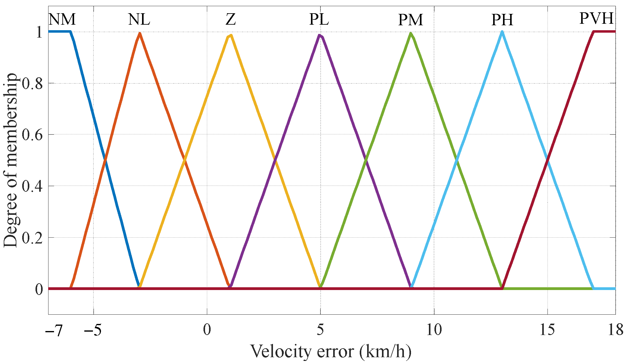 Sensors 24 01552 g004