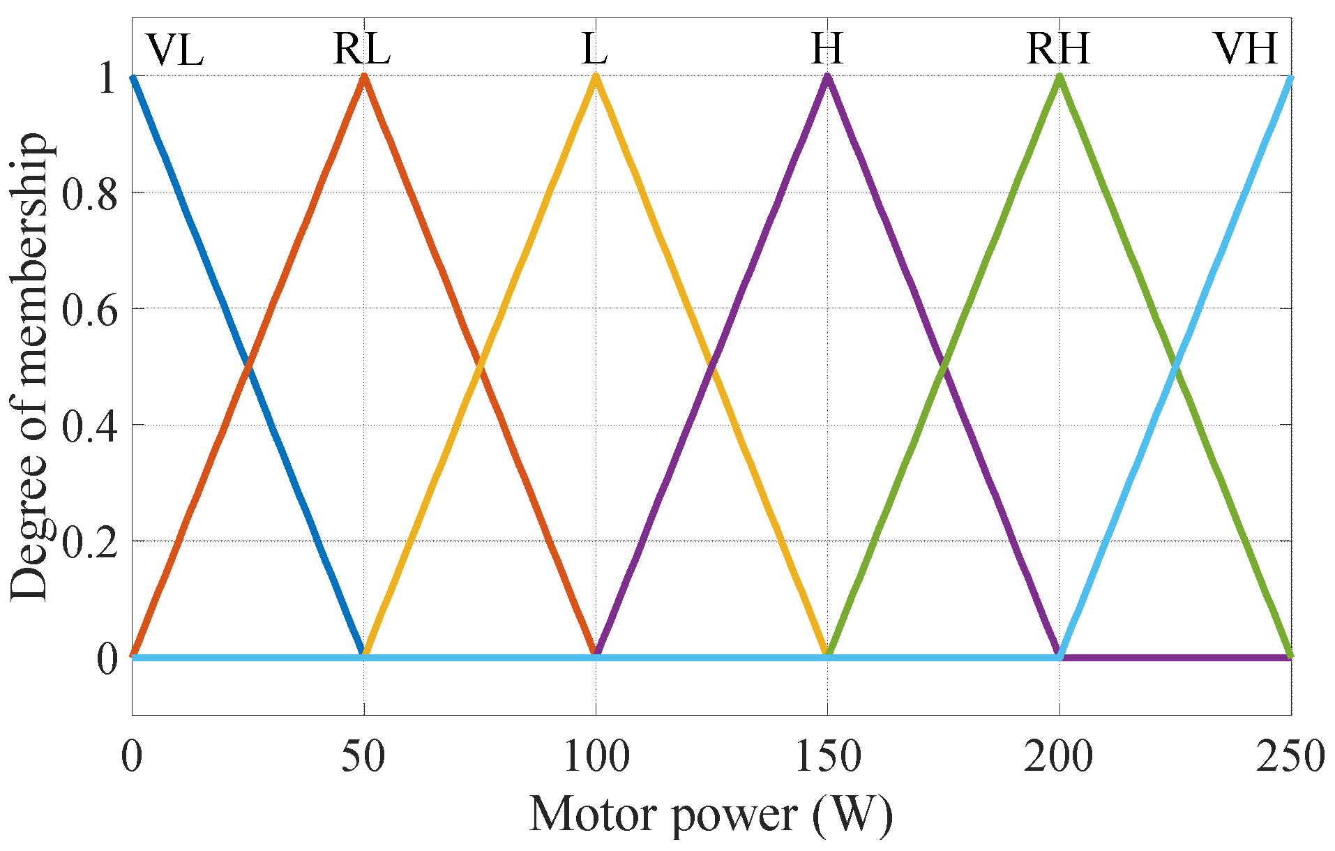 Sensors 24 01552 g005