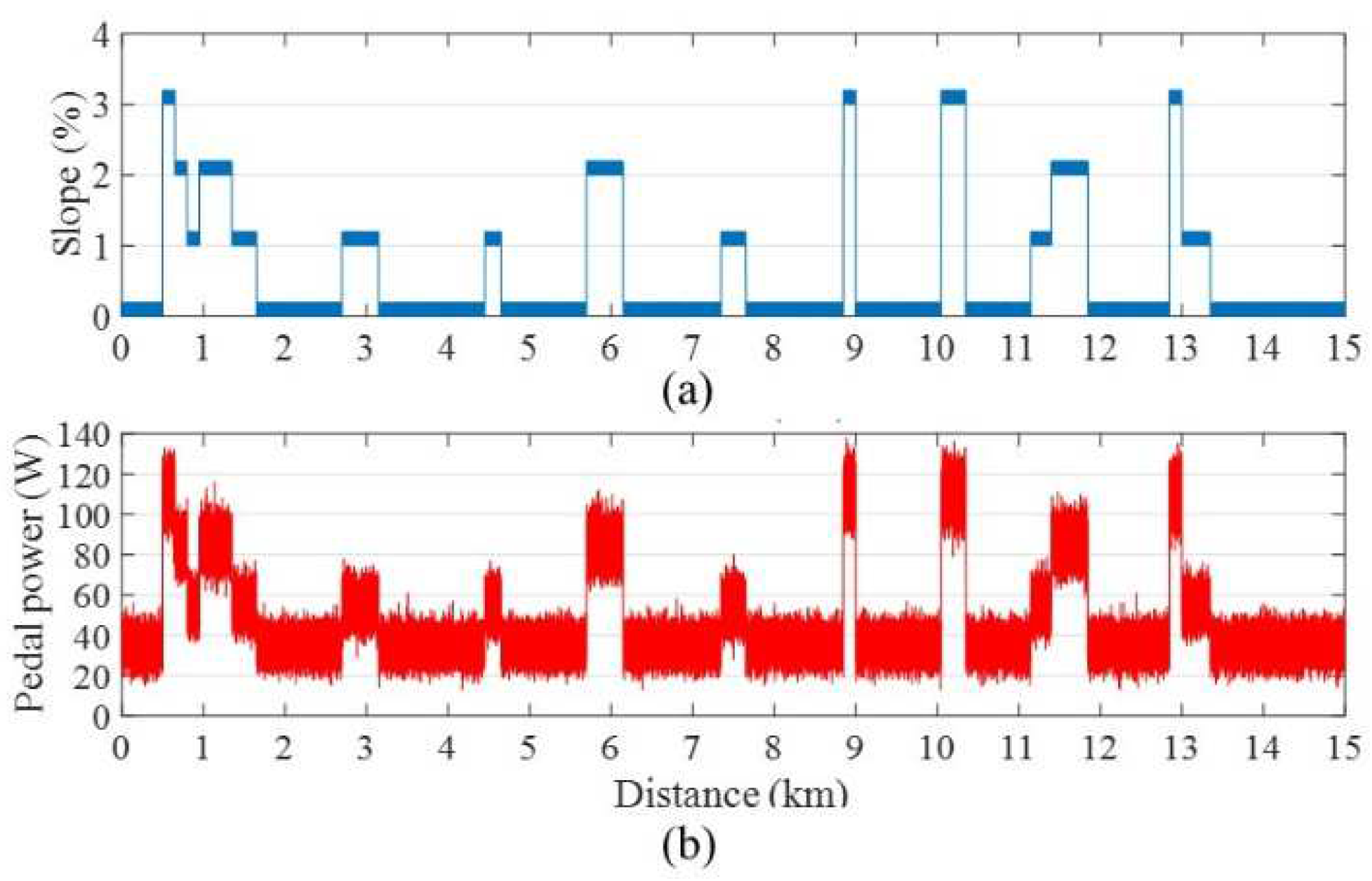 Sensors 24 01552 g006