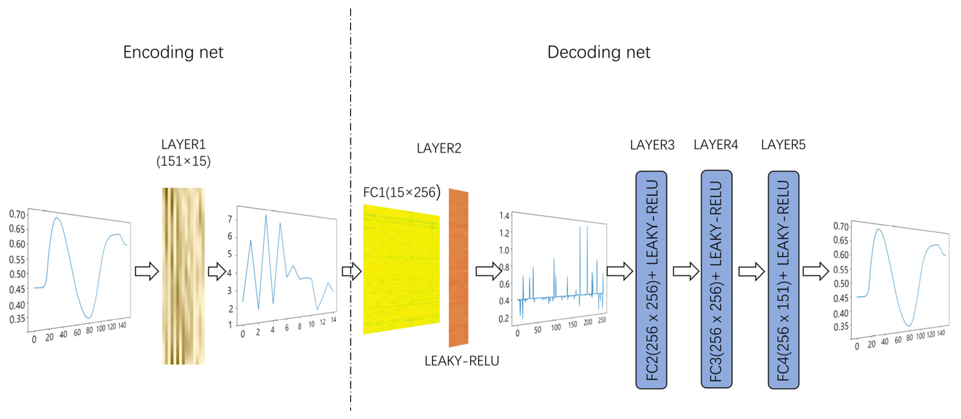 A Neural Network Computational Spectrometer Trained by a Small Dataset ...