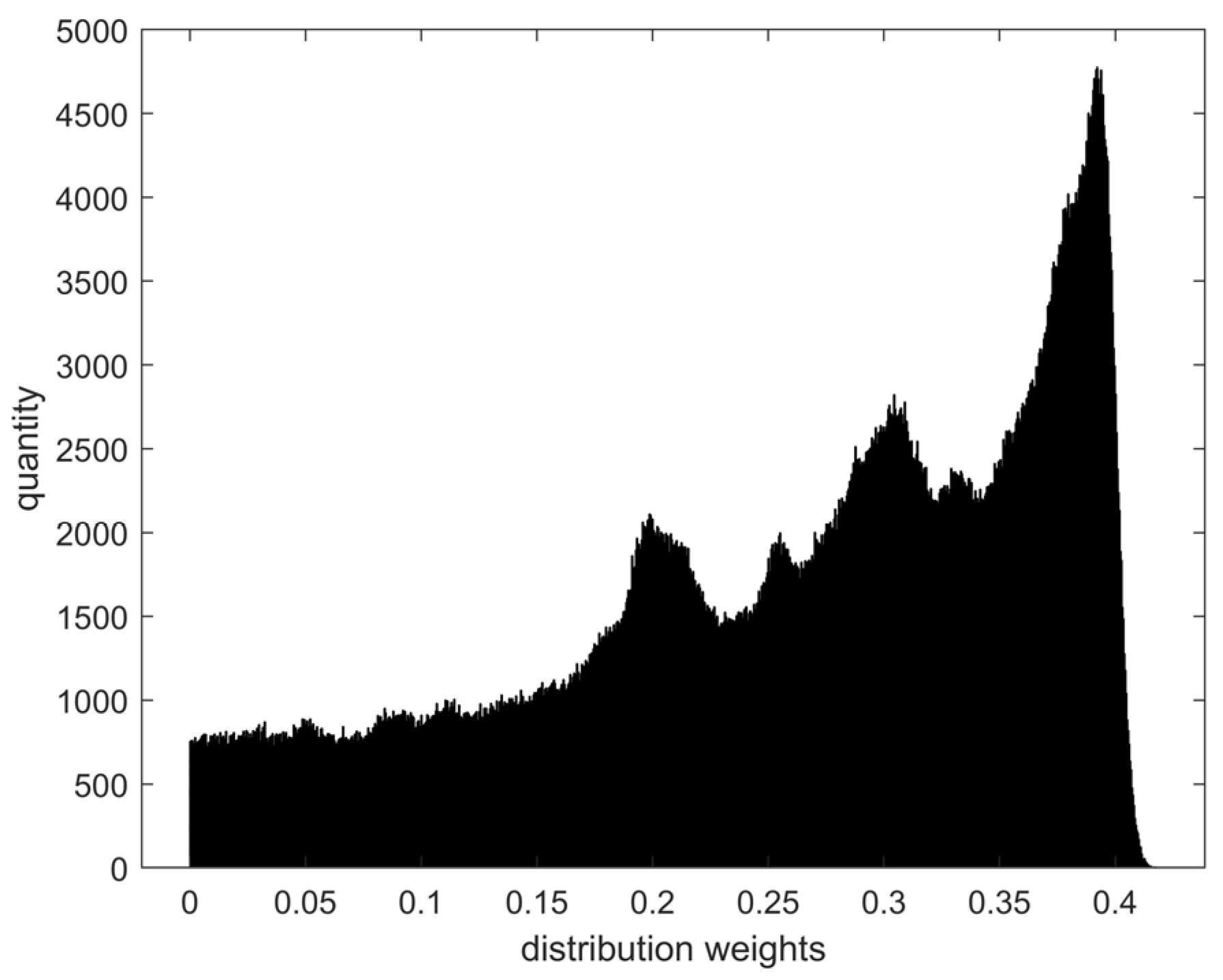 Sensors 24 01553 g002
