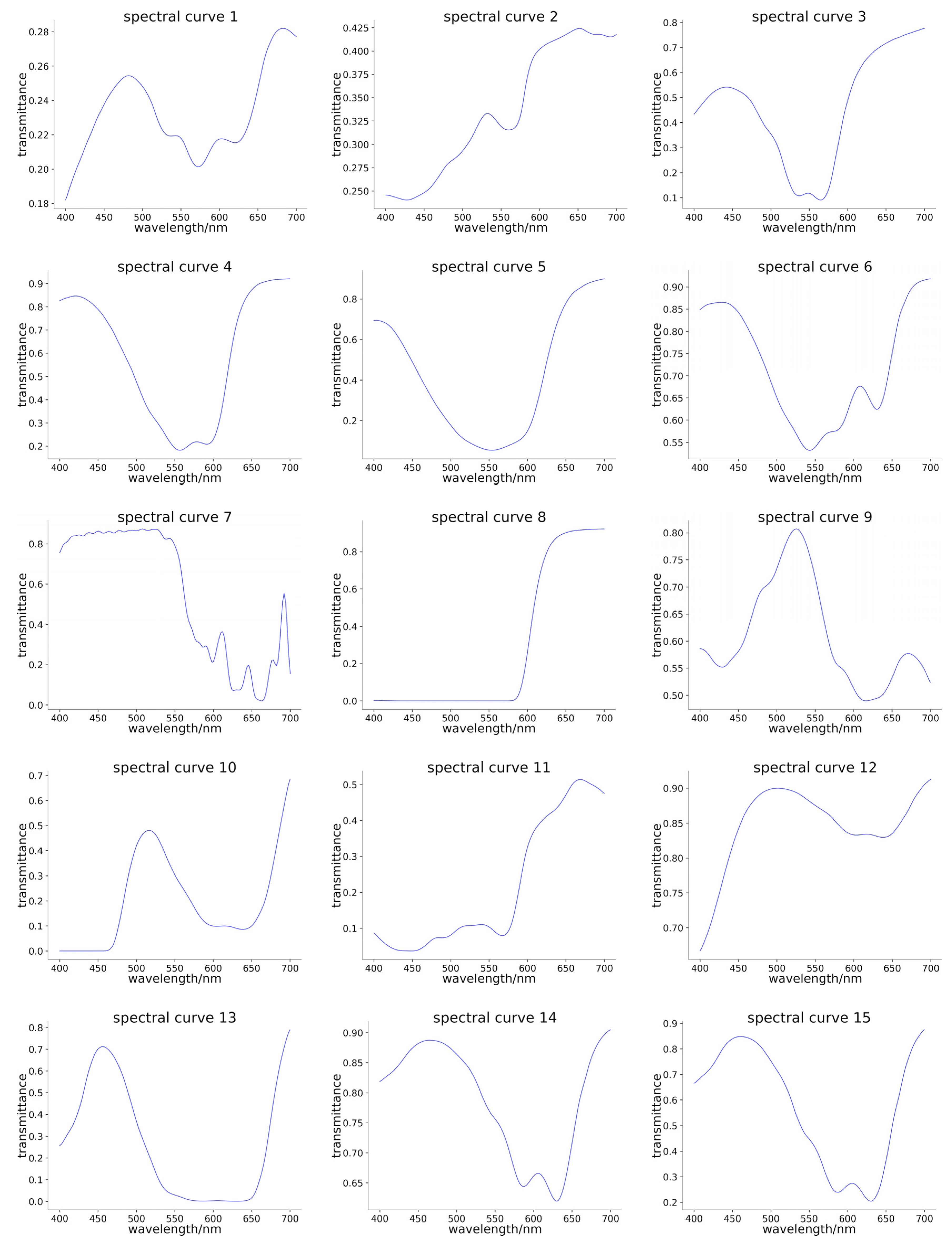 Sensors 24 01553 g003