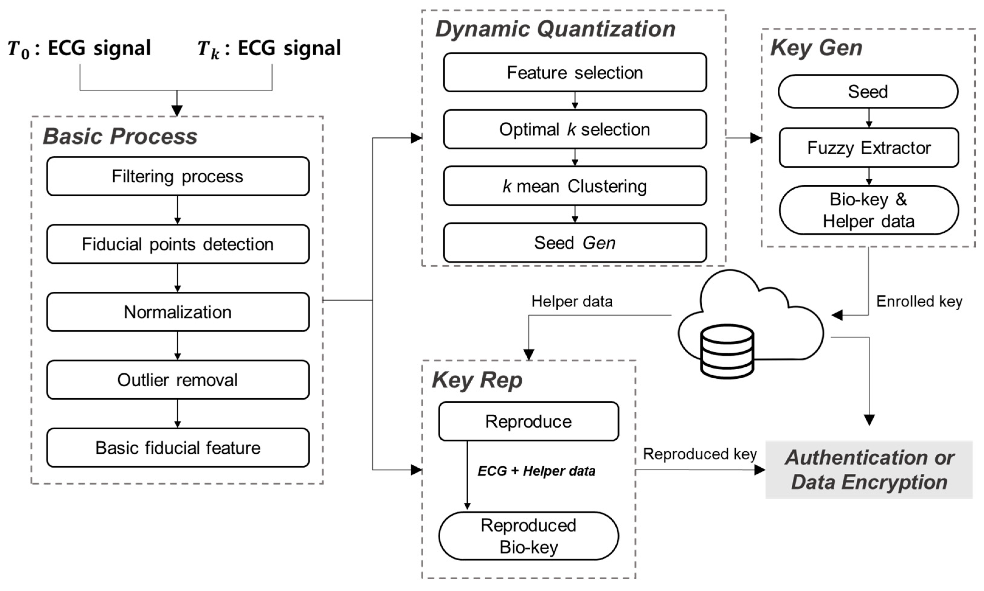 Sensors 24 01556 g001