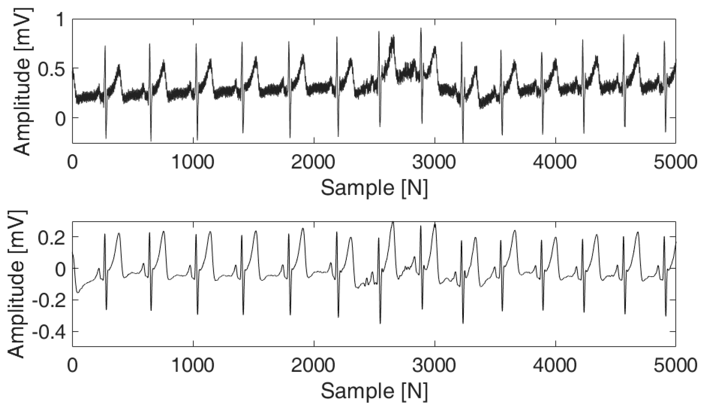 Sensors 24 01556 g002