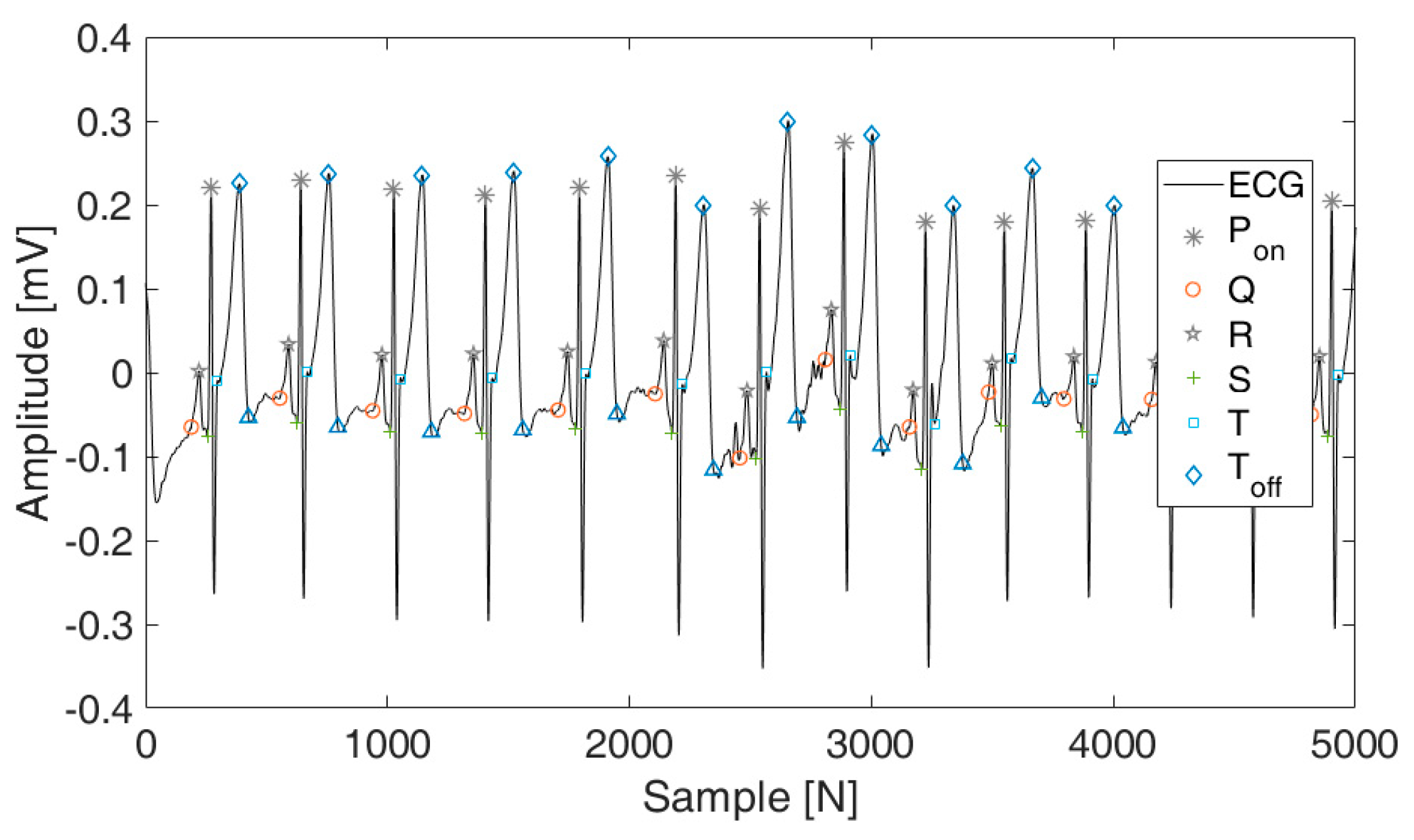 Sensors 24 01556 g003