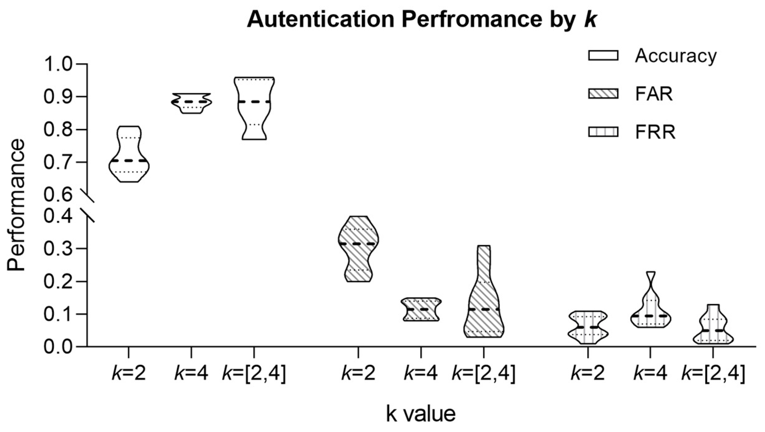 Sensors 24 01556 g004
