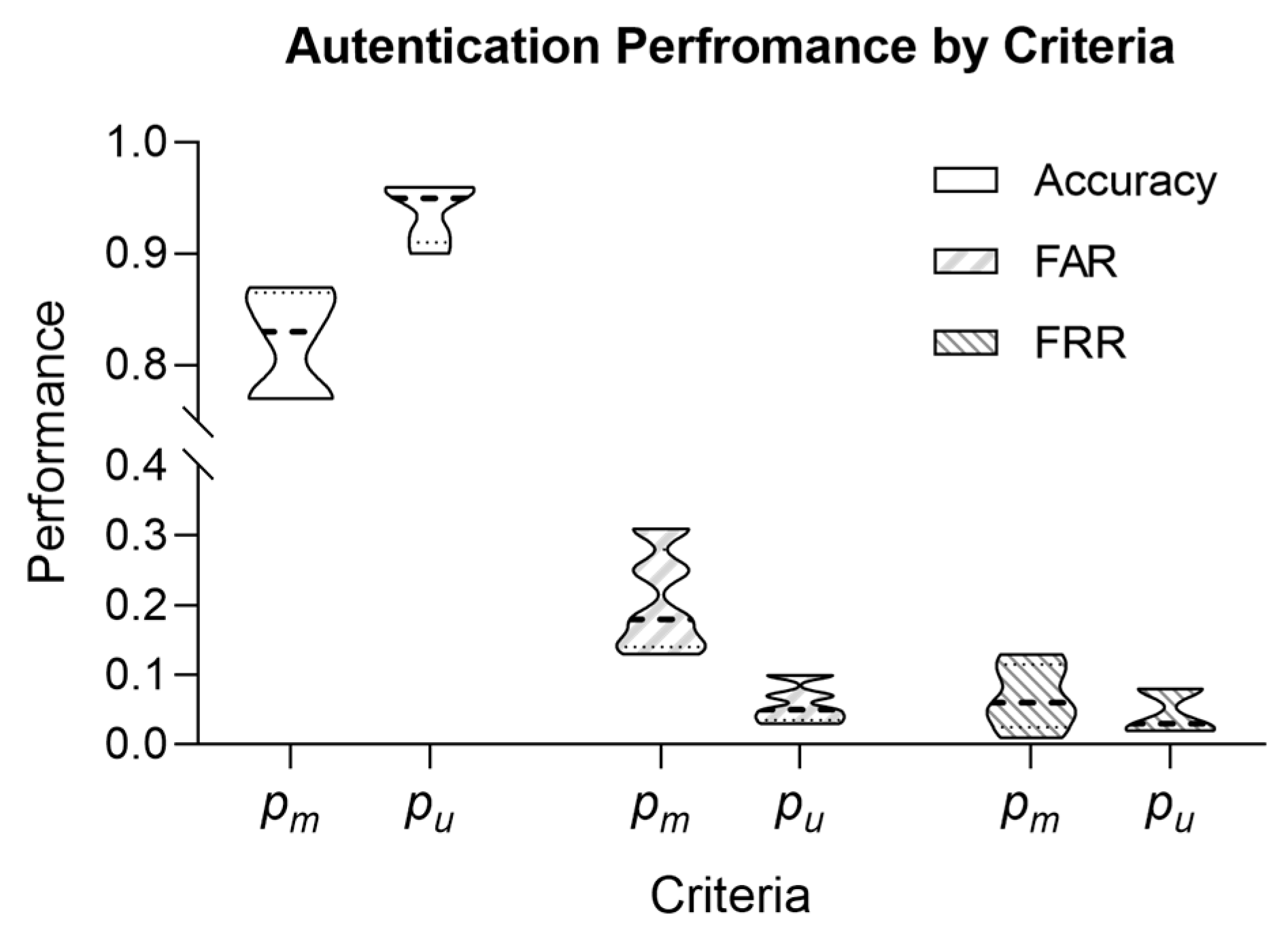 Sensors 24 01556 g005