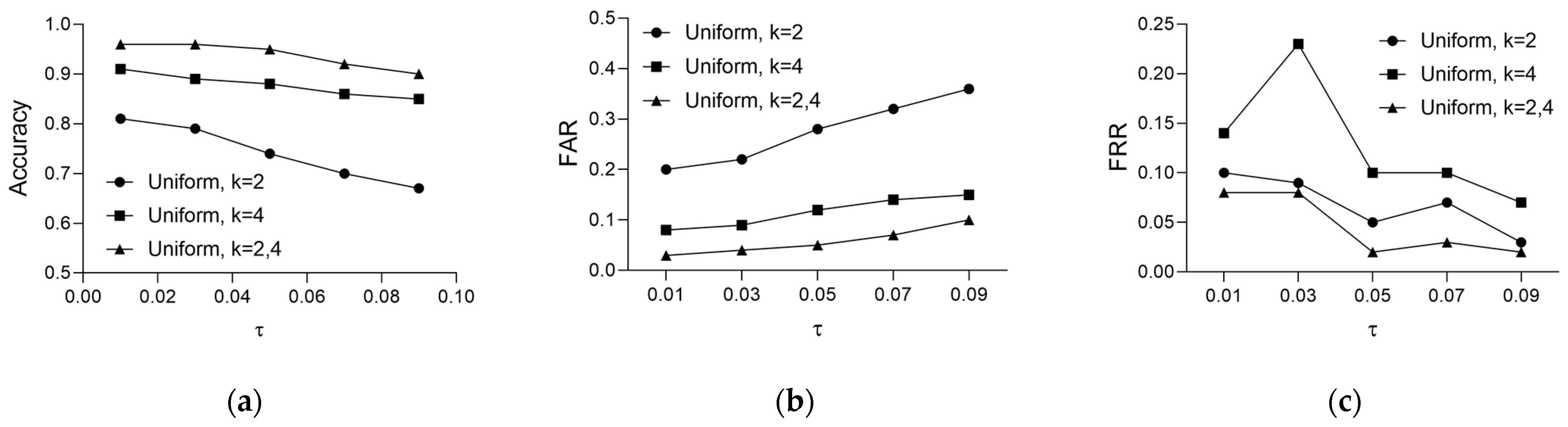 Sensors 24 01556 g006
