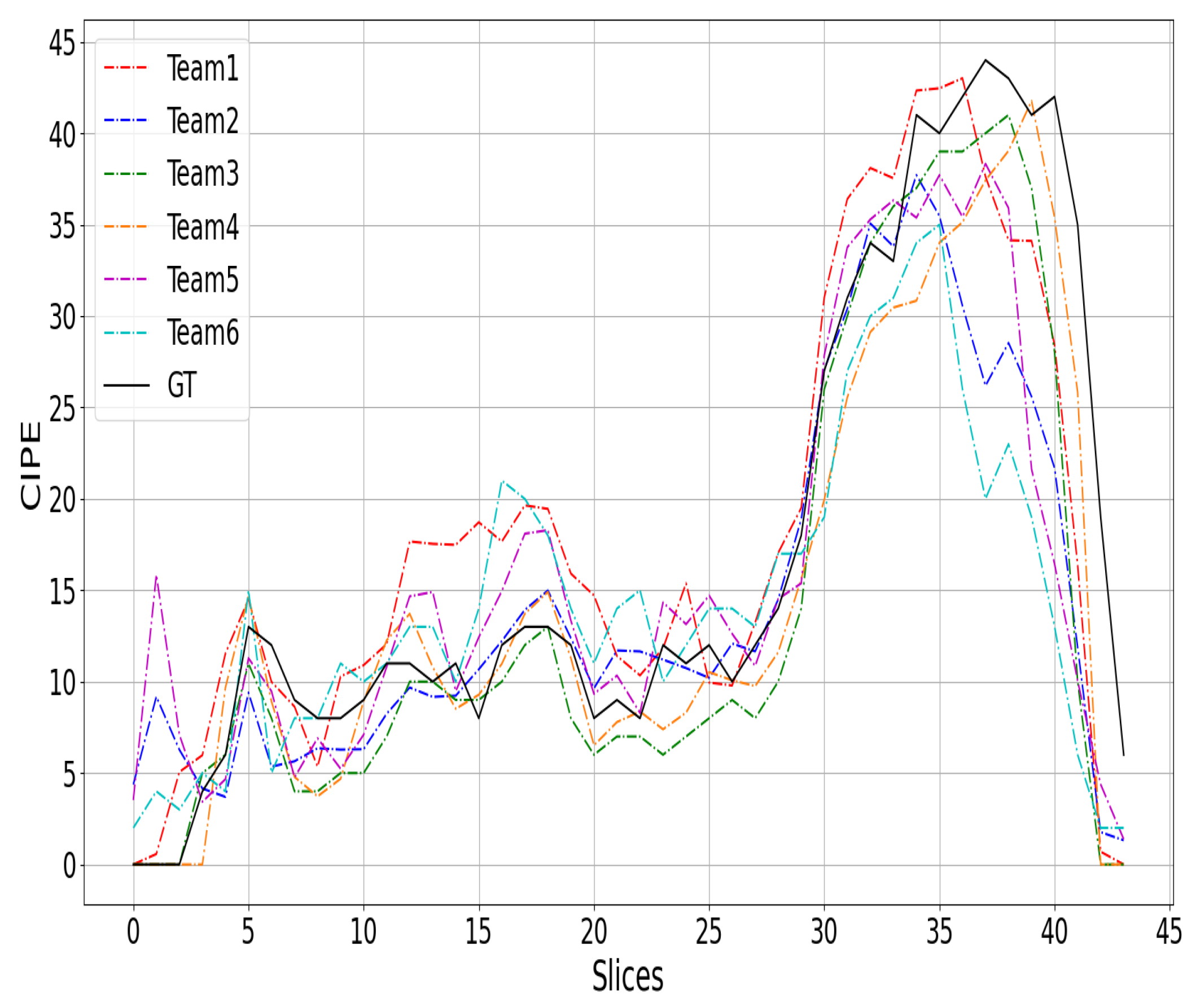 Sensors 24 01557 g003