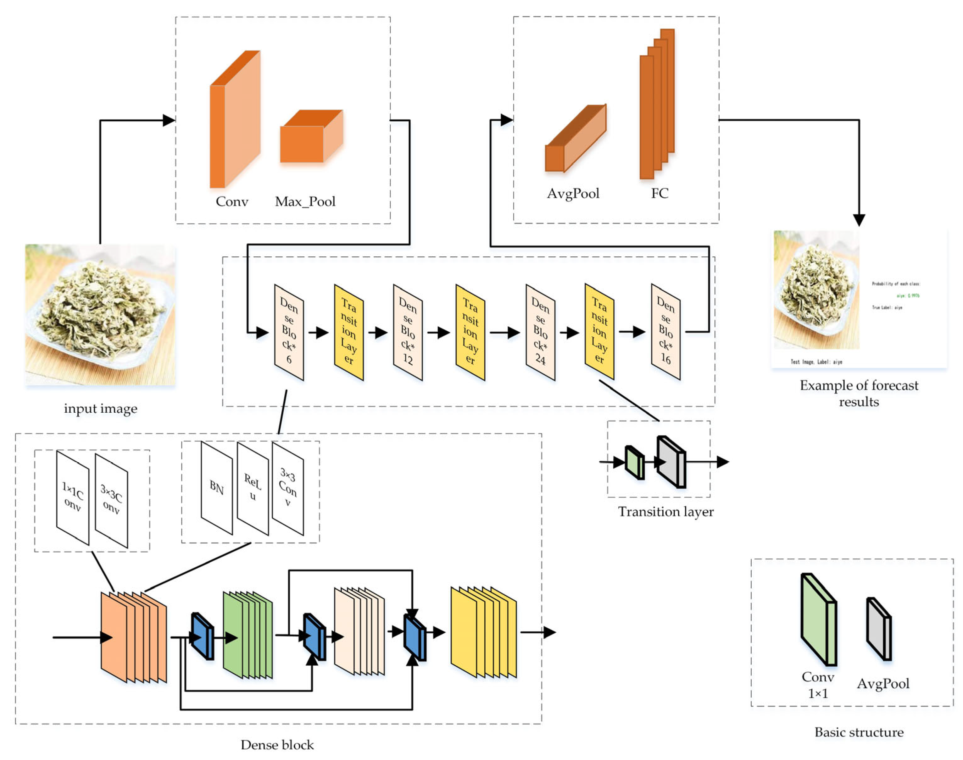Sensors 24 01559 g004