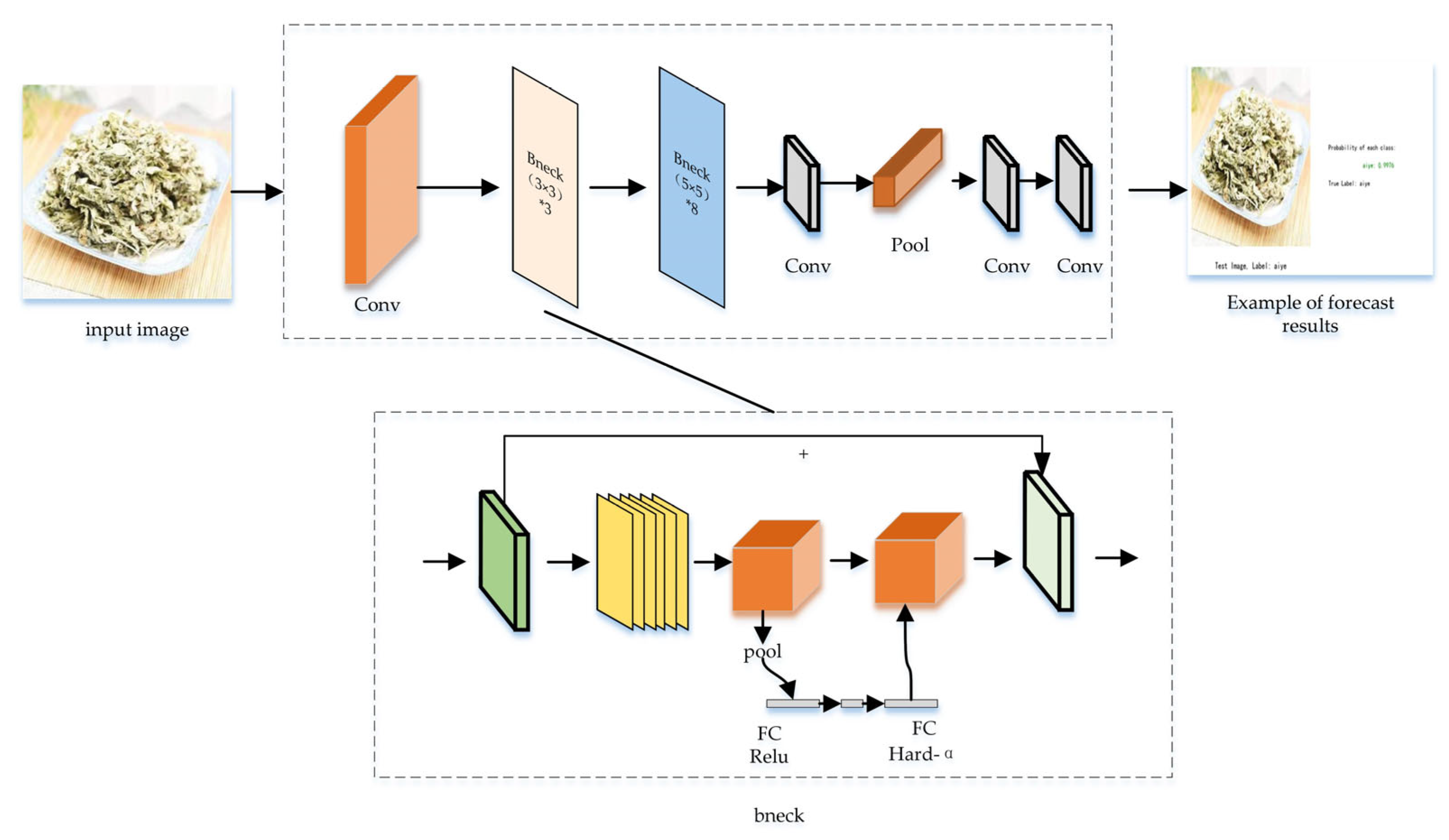 Sensors 24 01559 g005