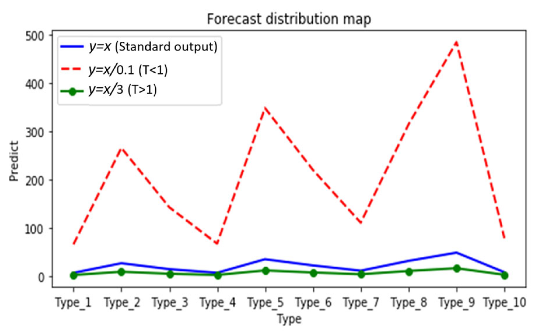 Sensors 24 01559 g007
