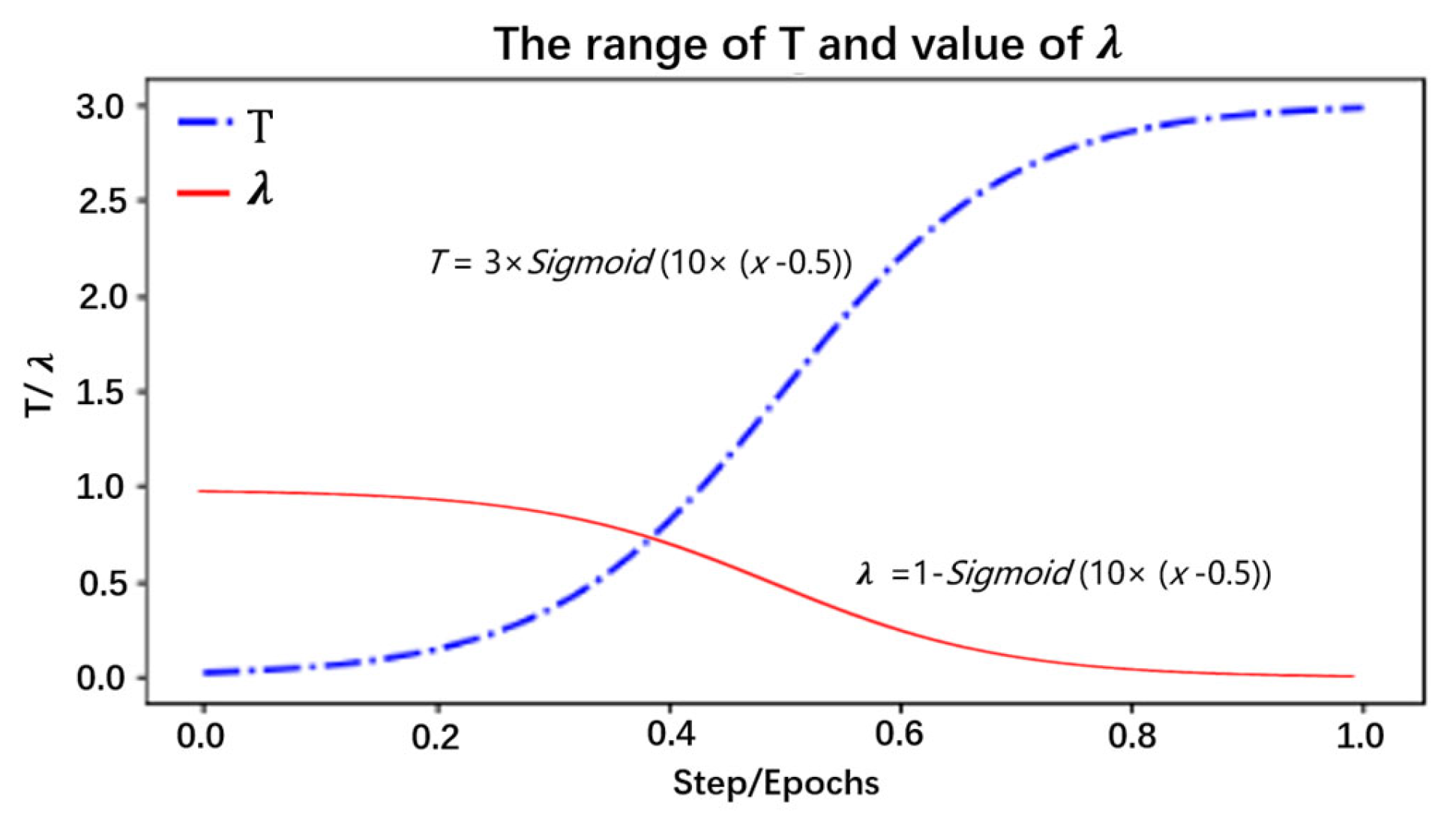 Sensors 24 01559 g008