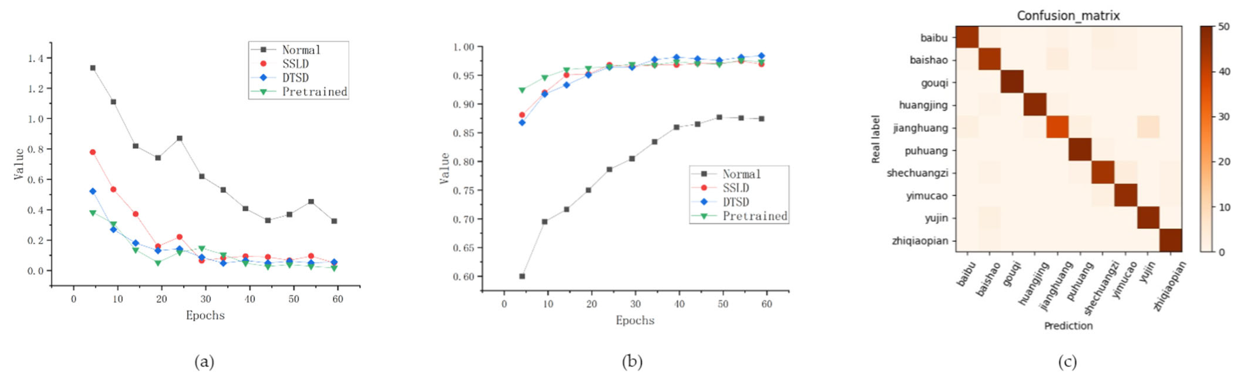 Sensors 24 01559 g012