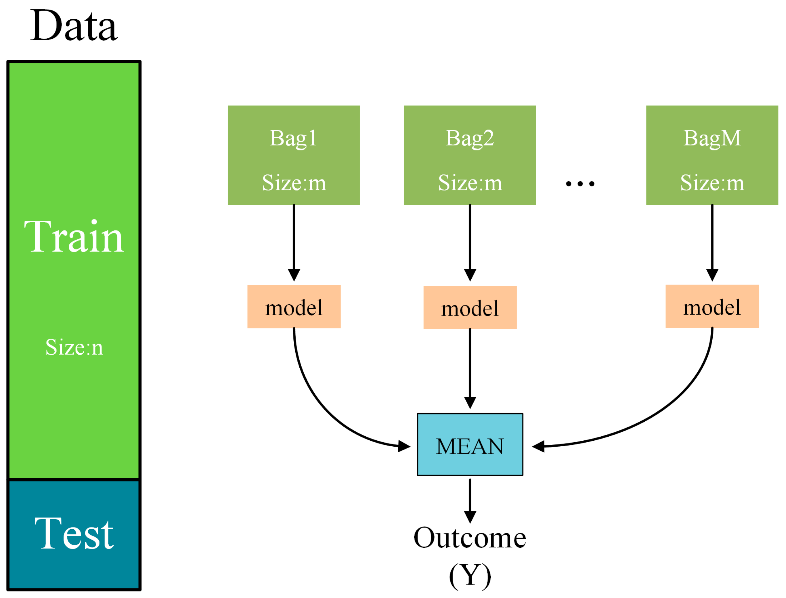 Sensors 24 01560 g005