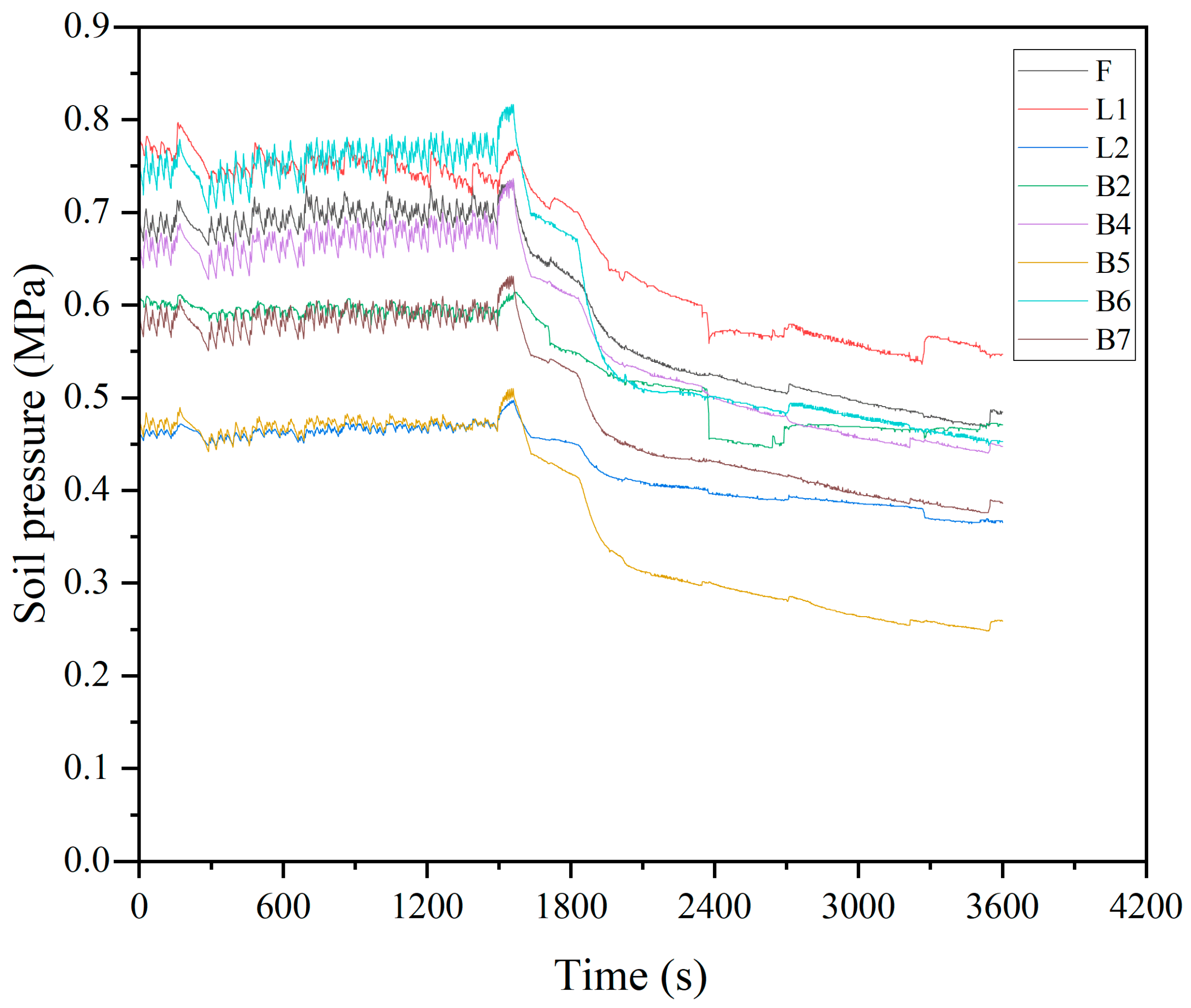 Sensors 24 01560 g007