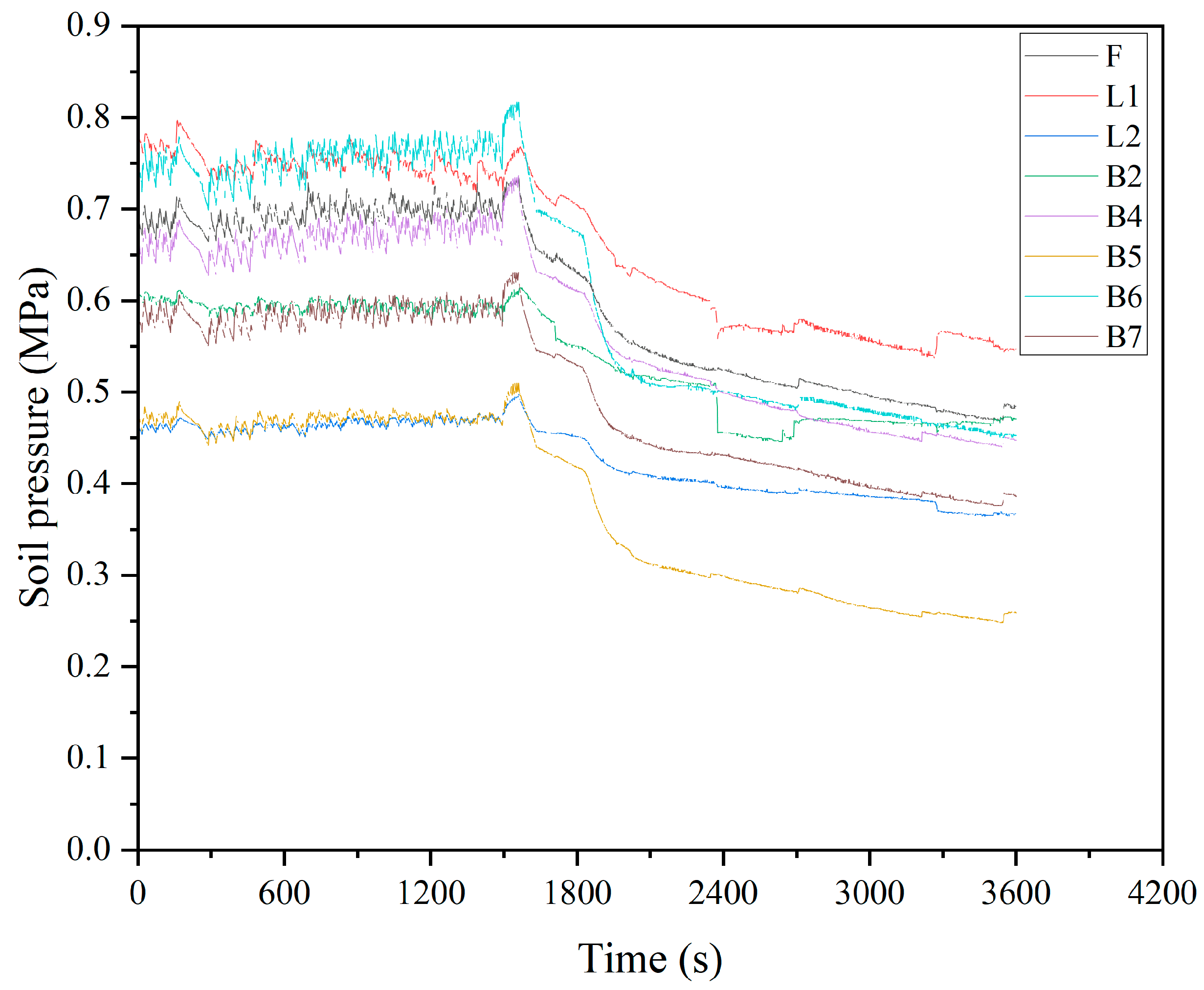 Sensors 24 01560 g008