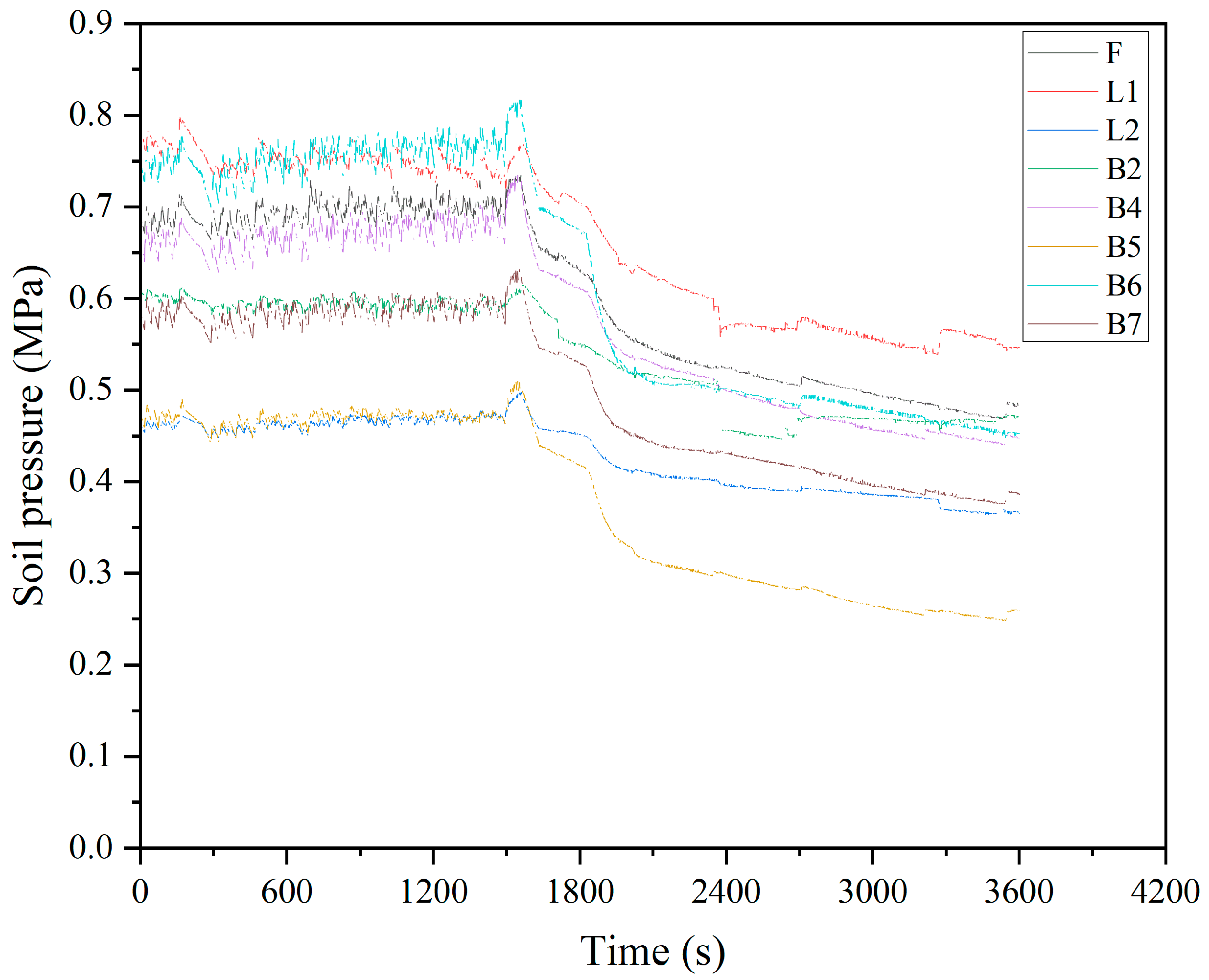 Sensors 24 01560 g009