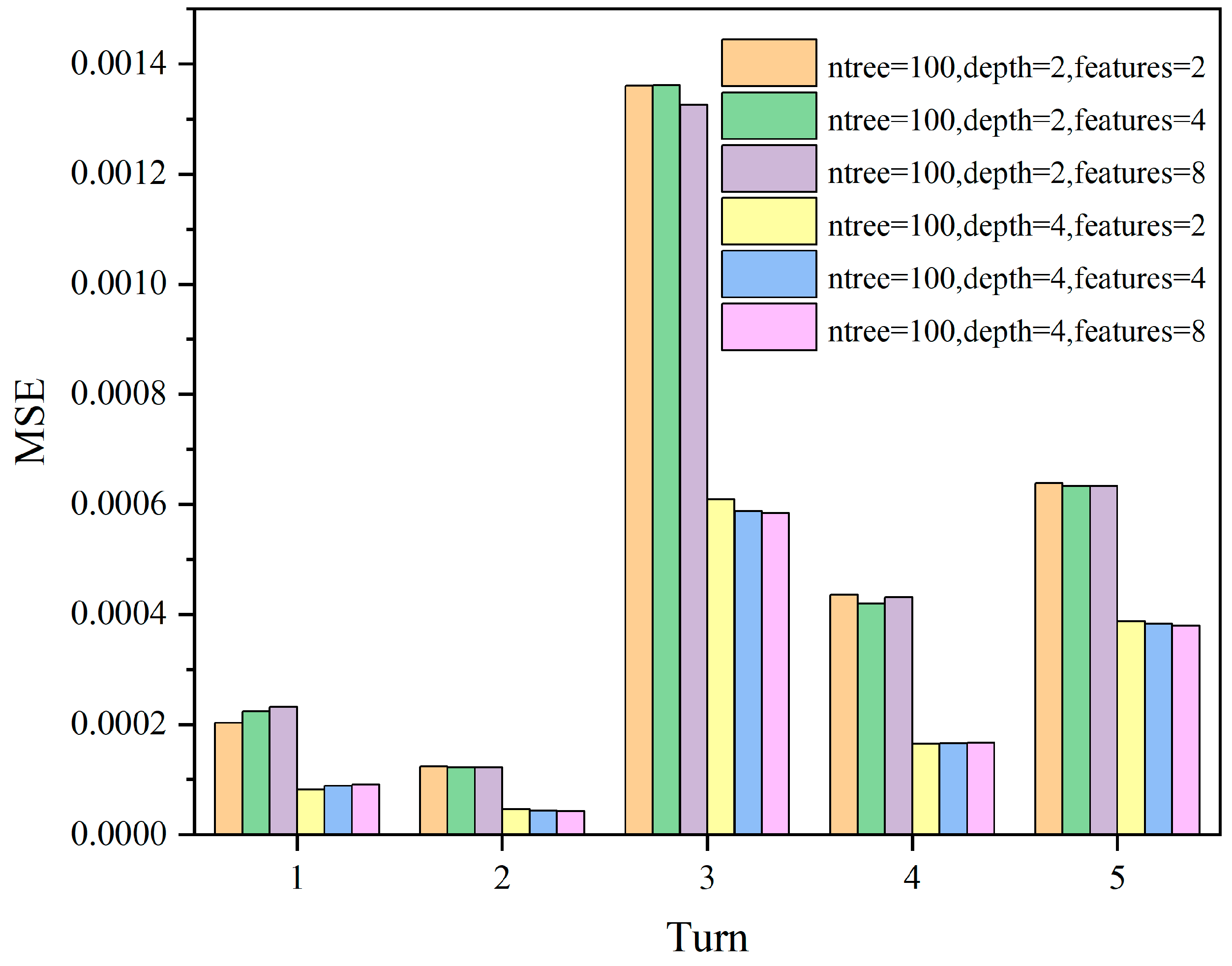 Sensors 24 01560 g012